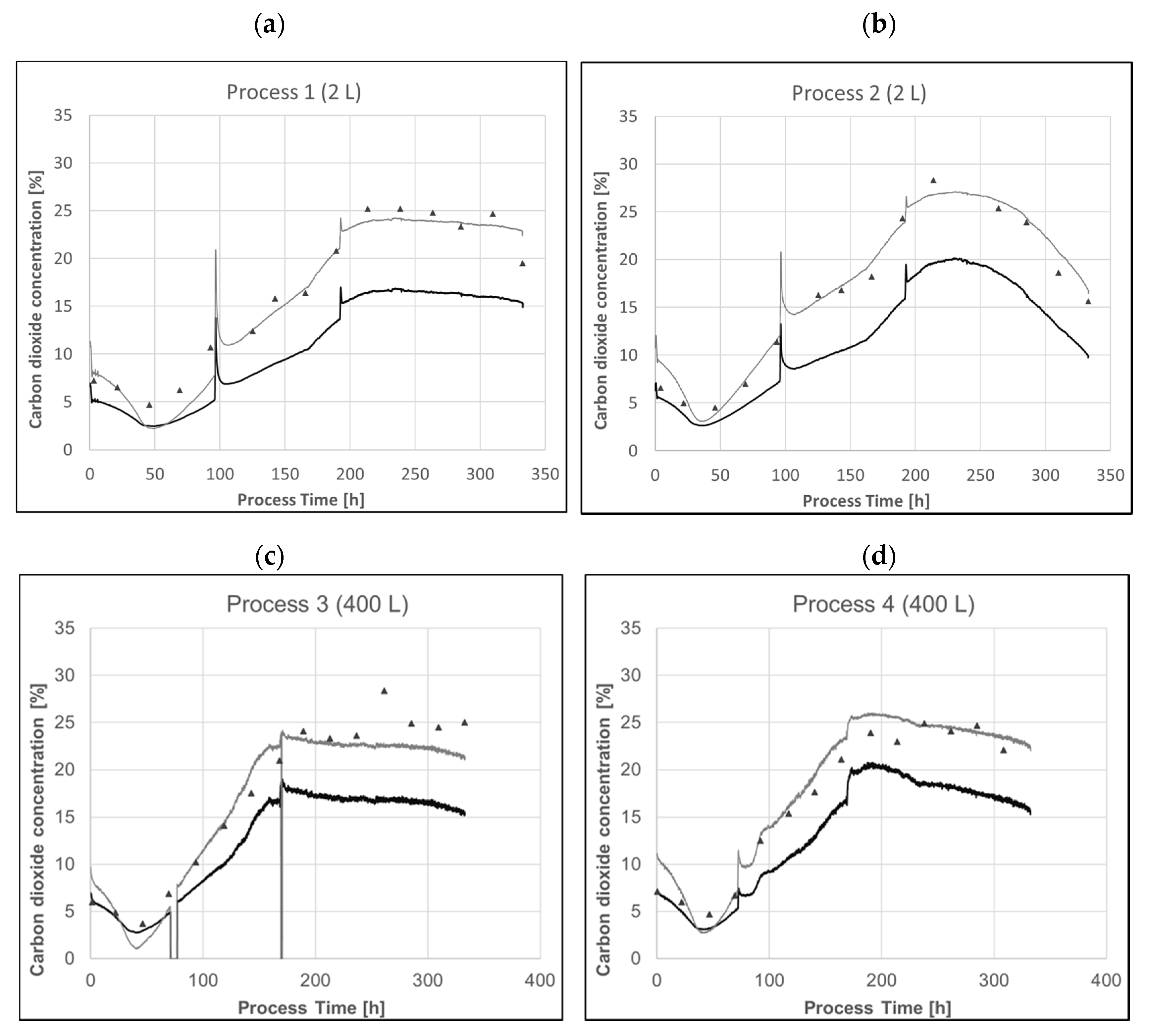 Processes 08 00520 g009 550