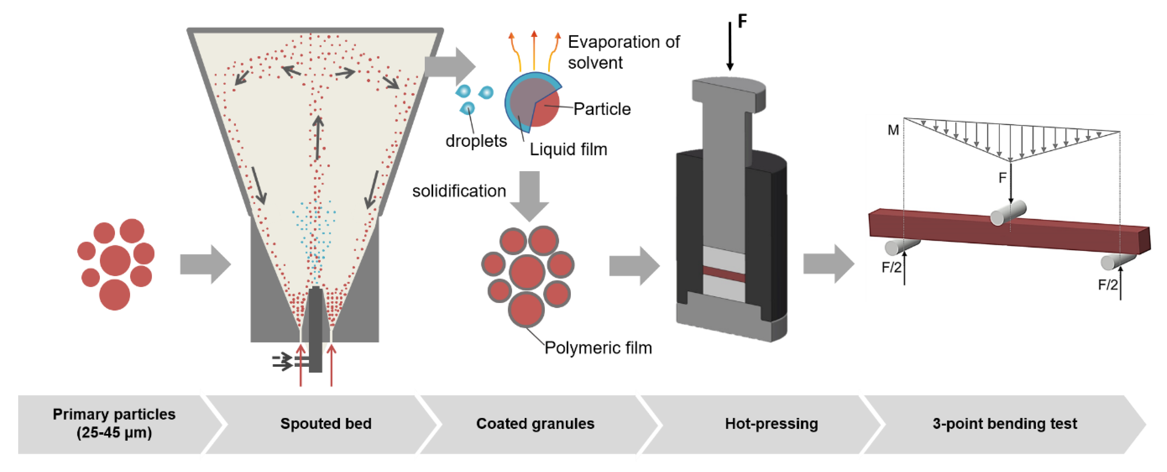 Processes 08 00521 g002