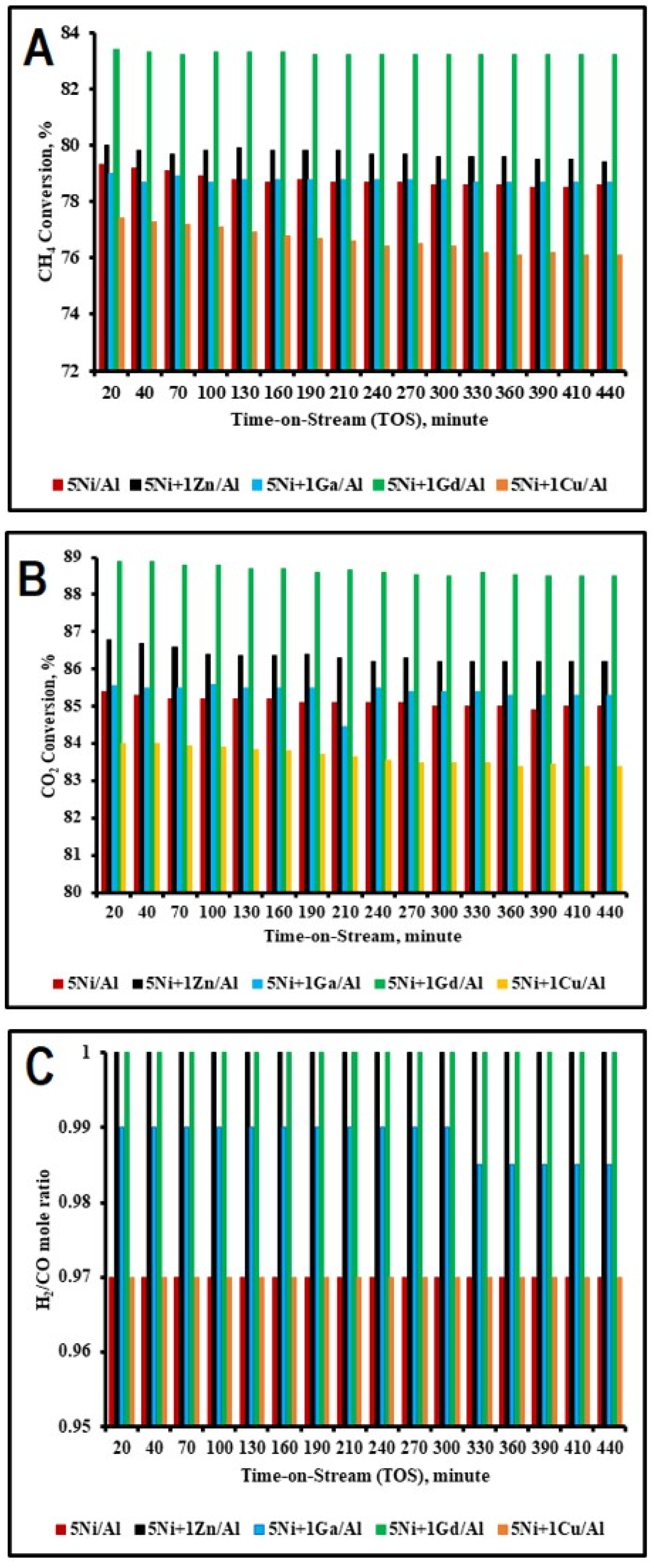 Processes 08 00522 g003 Processes 08 00522 g003