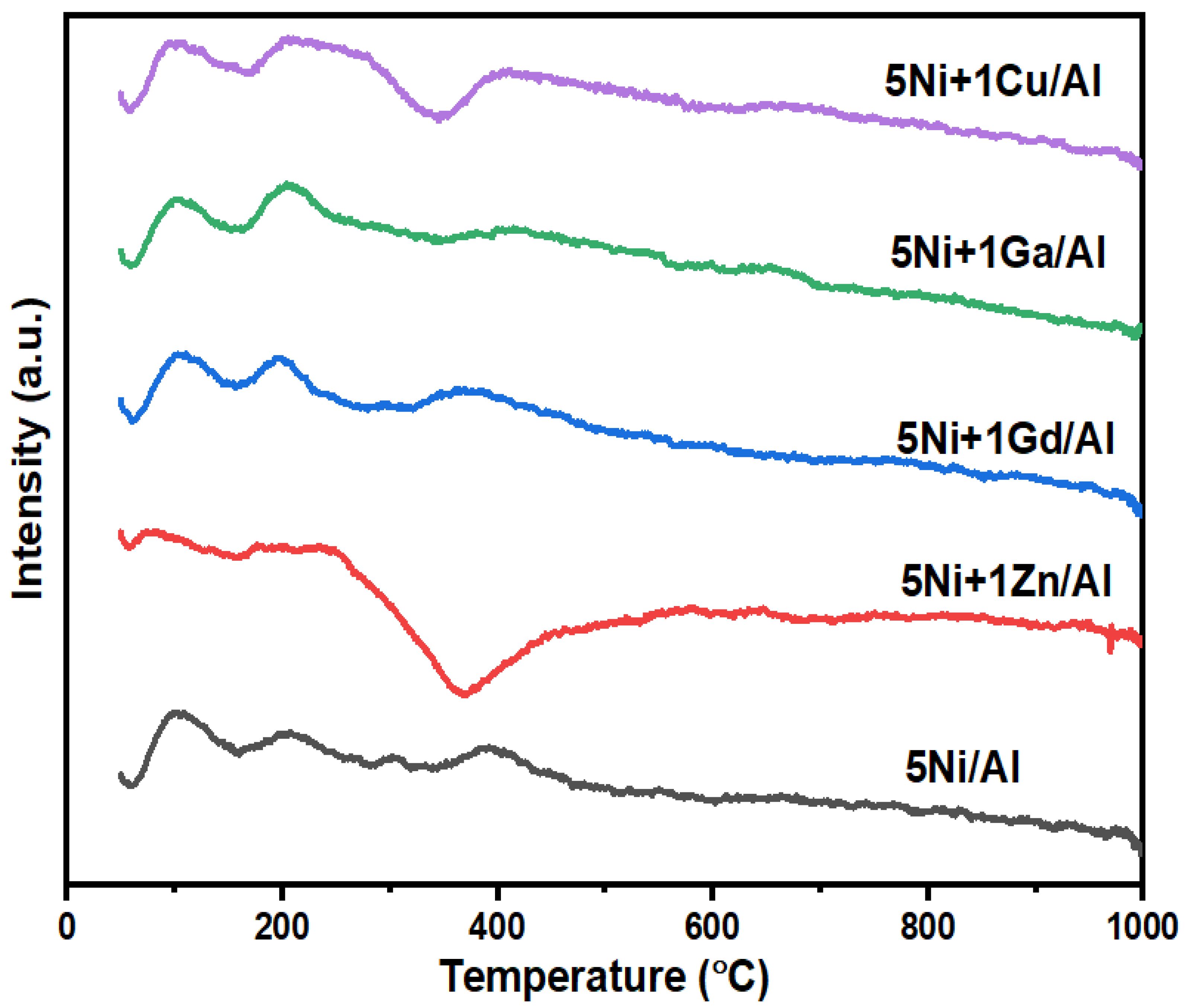 Processes 08 00522 g004 Processes 08 00522 g004