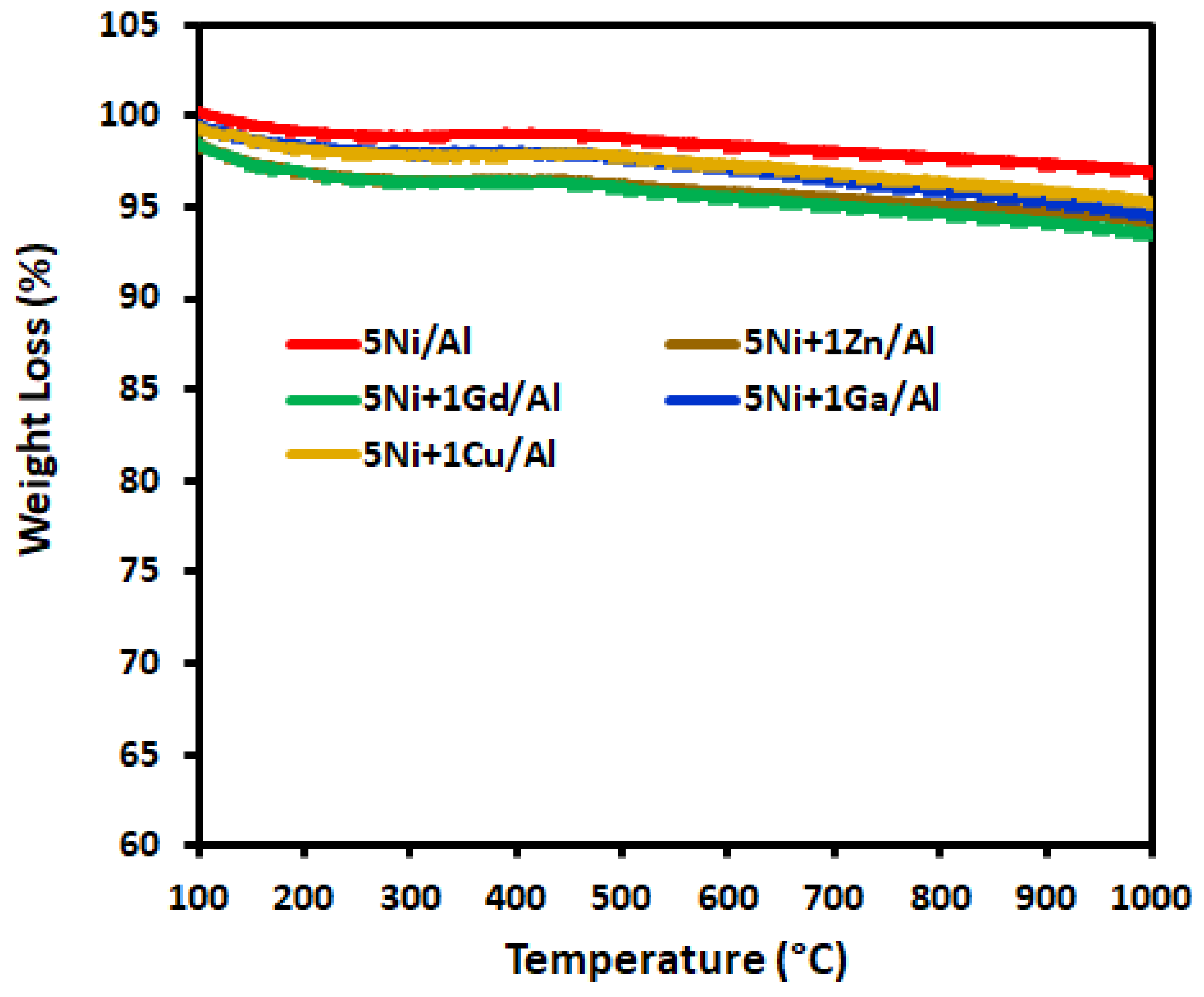 Processes 08 00522 g005 Processes 08 00522 g005