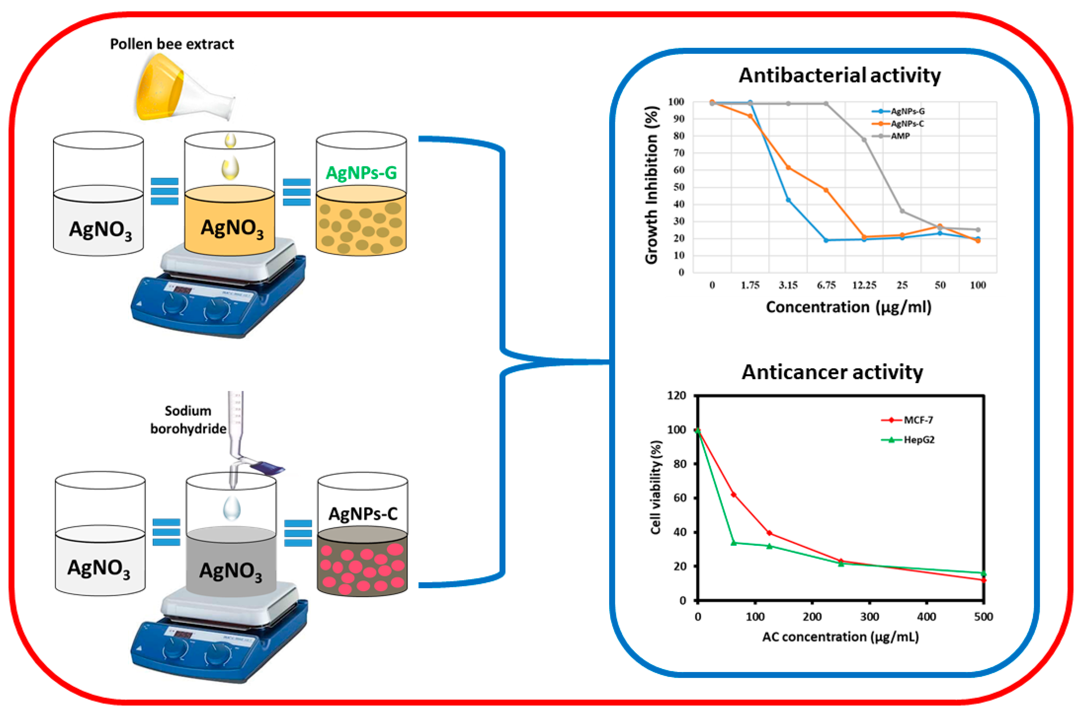 Processes 08 00524 g001 Processes 08 00524 g001