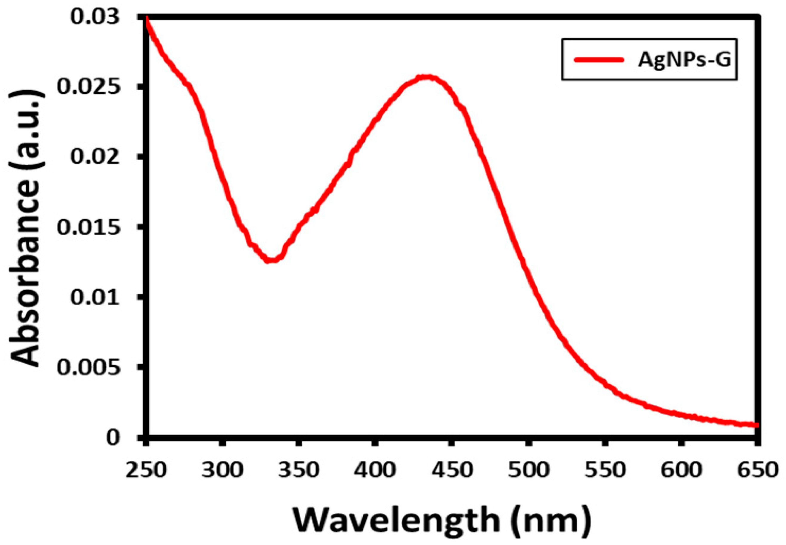 Processes 08 00524 g002 Processes 08 00524 g002