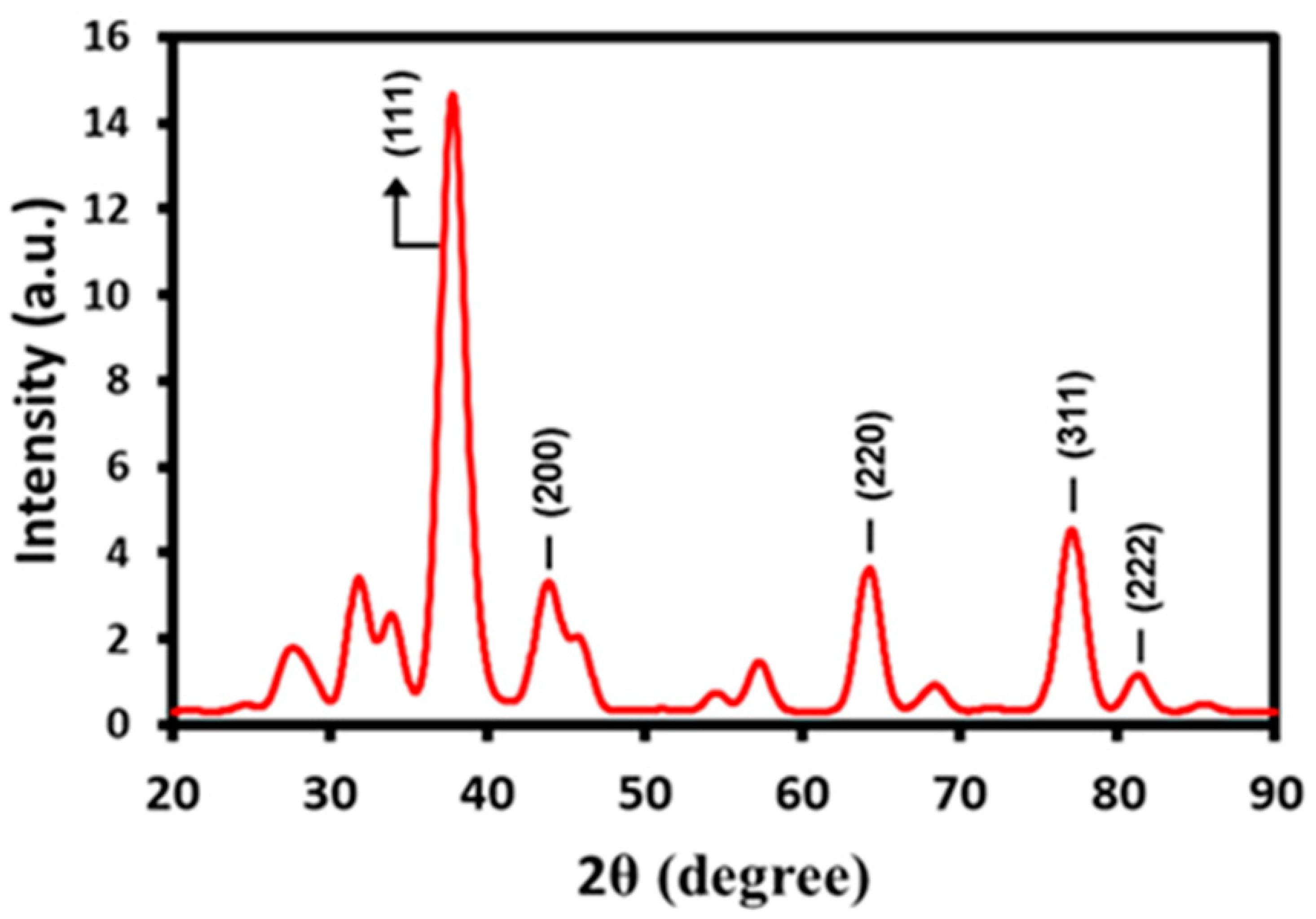 Processes 08 00524 g003 Processes 08 00524 g003
