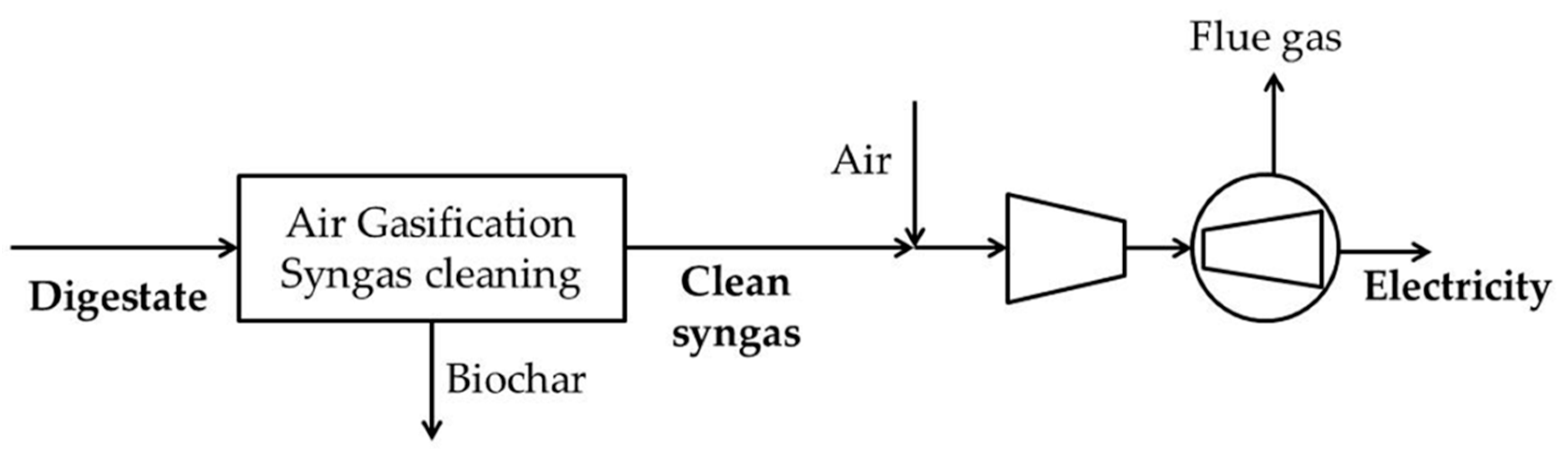 Processes 08 00526 g002 Processes 08 00526 g002