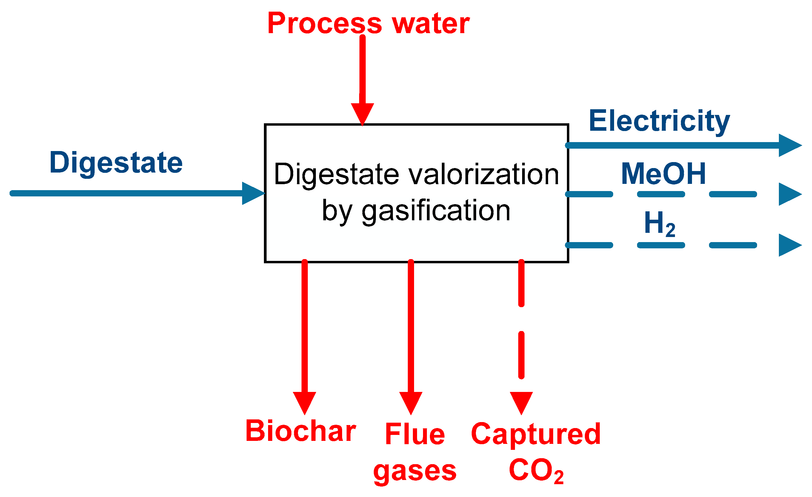 Processes 08 00526 g005 Processes 08 00526 g005