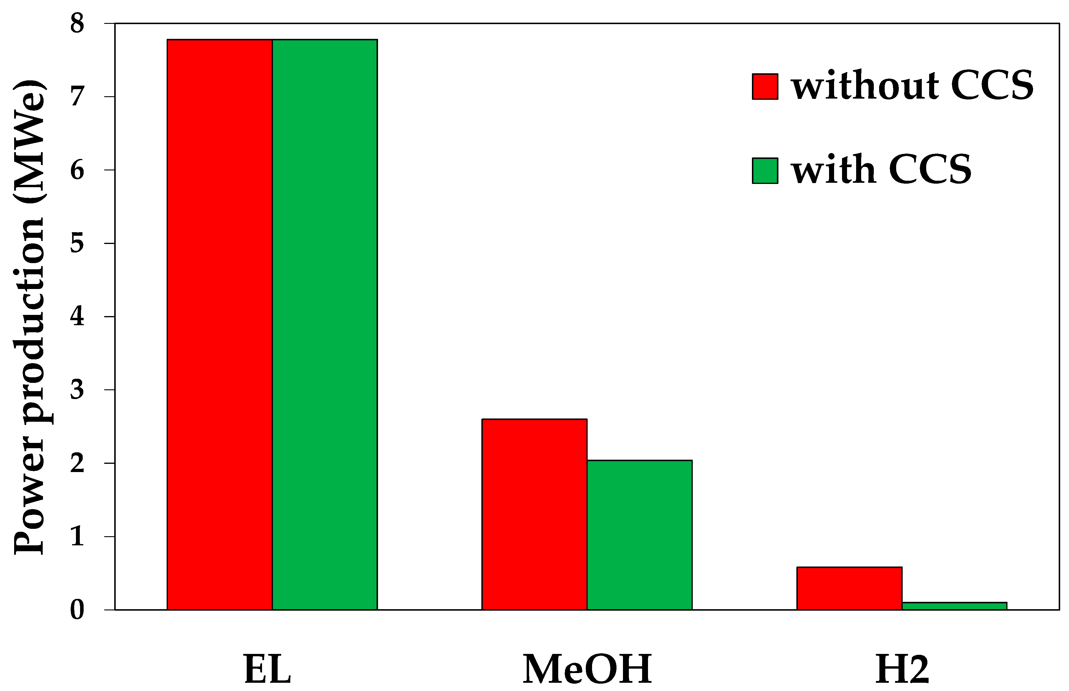Processes 08 00526 g006 Processes 08 00526 g006