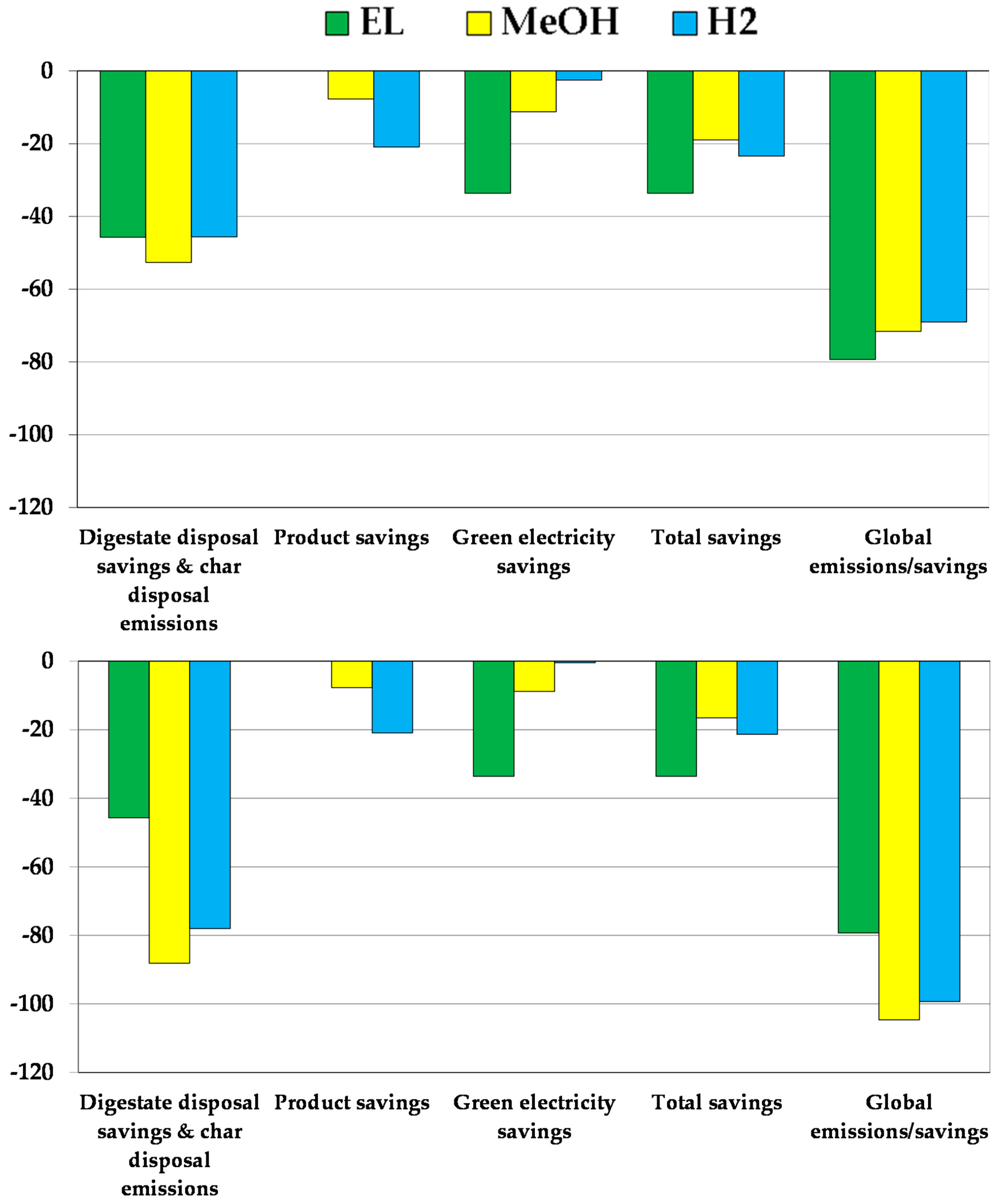 Processes 08 00526 g008 Processes 08 00526 g008
