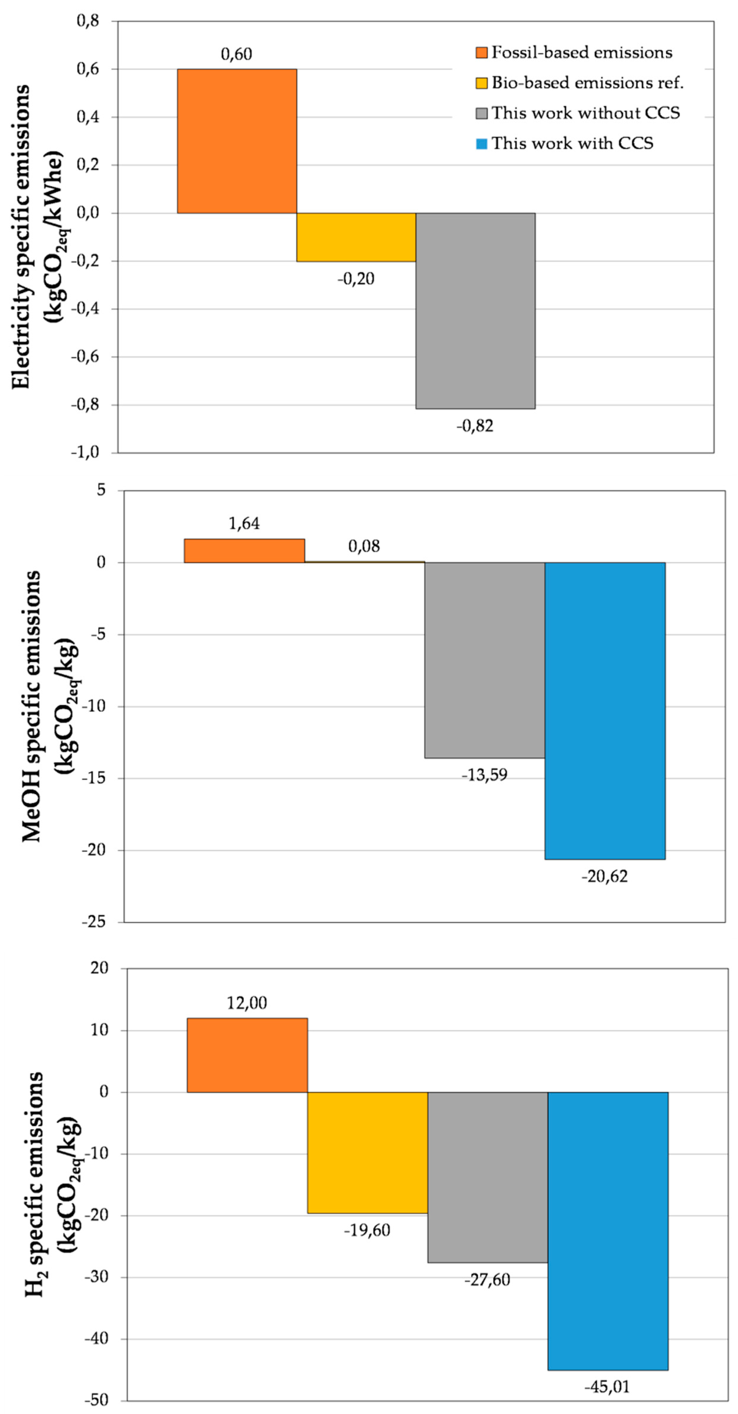 Processes 08 00526 g009 Processes 08 00526 g009