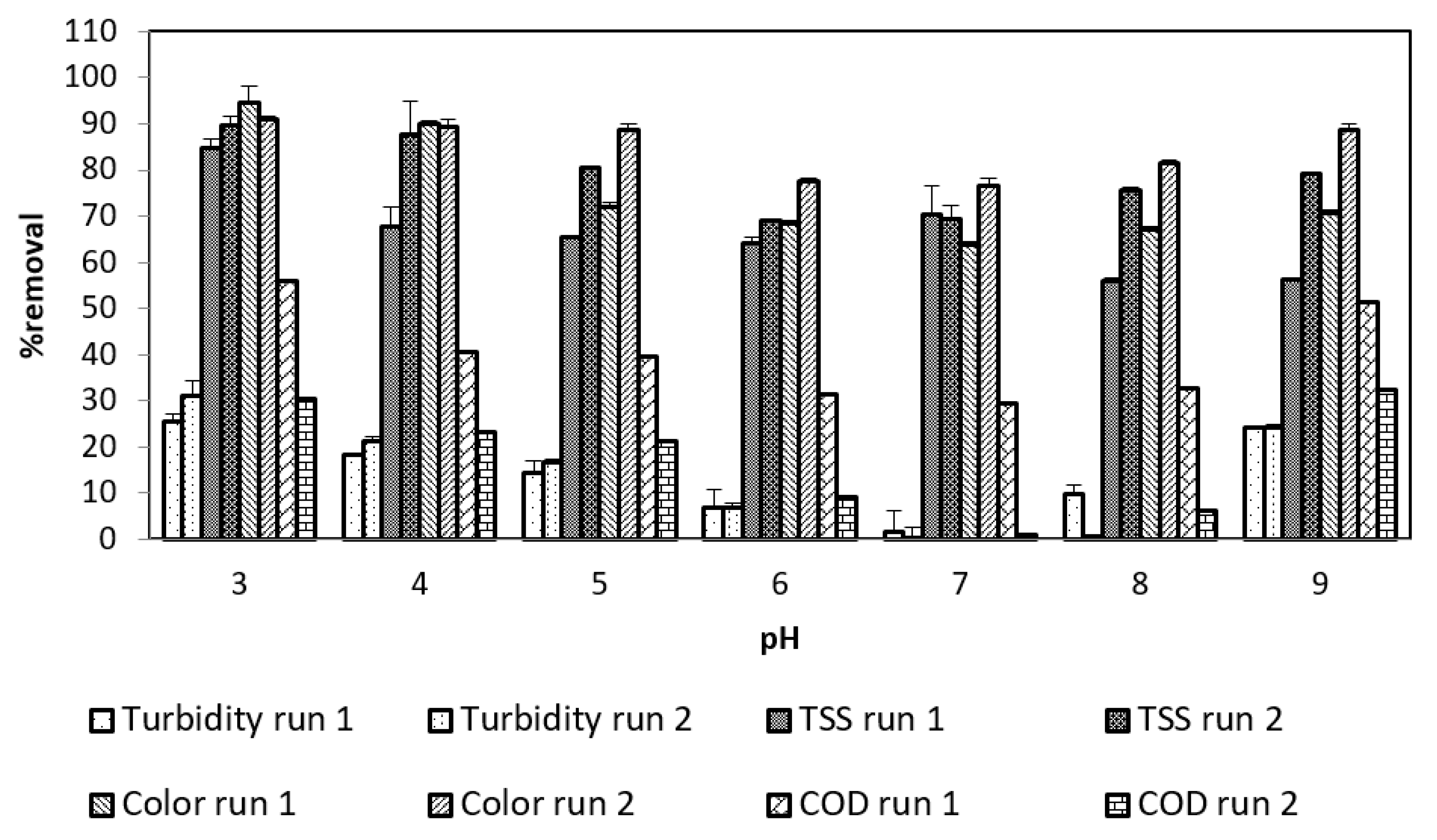 Processes 08 00527 g002 Processes 08 00527 g002