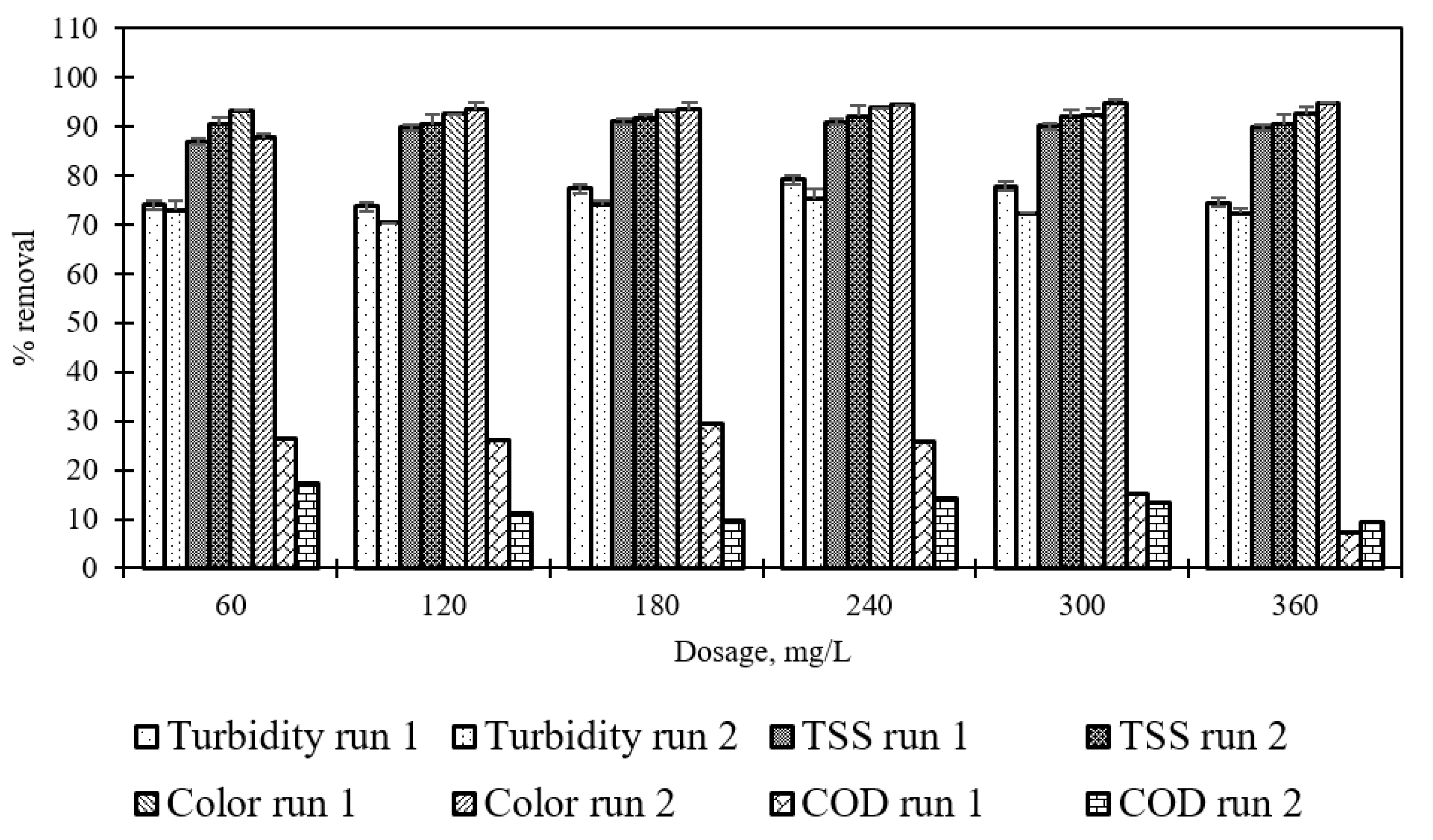 Processes 08 00527 g003 Processes 08 00527 g003