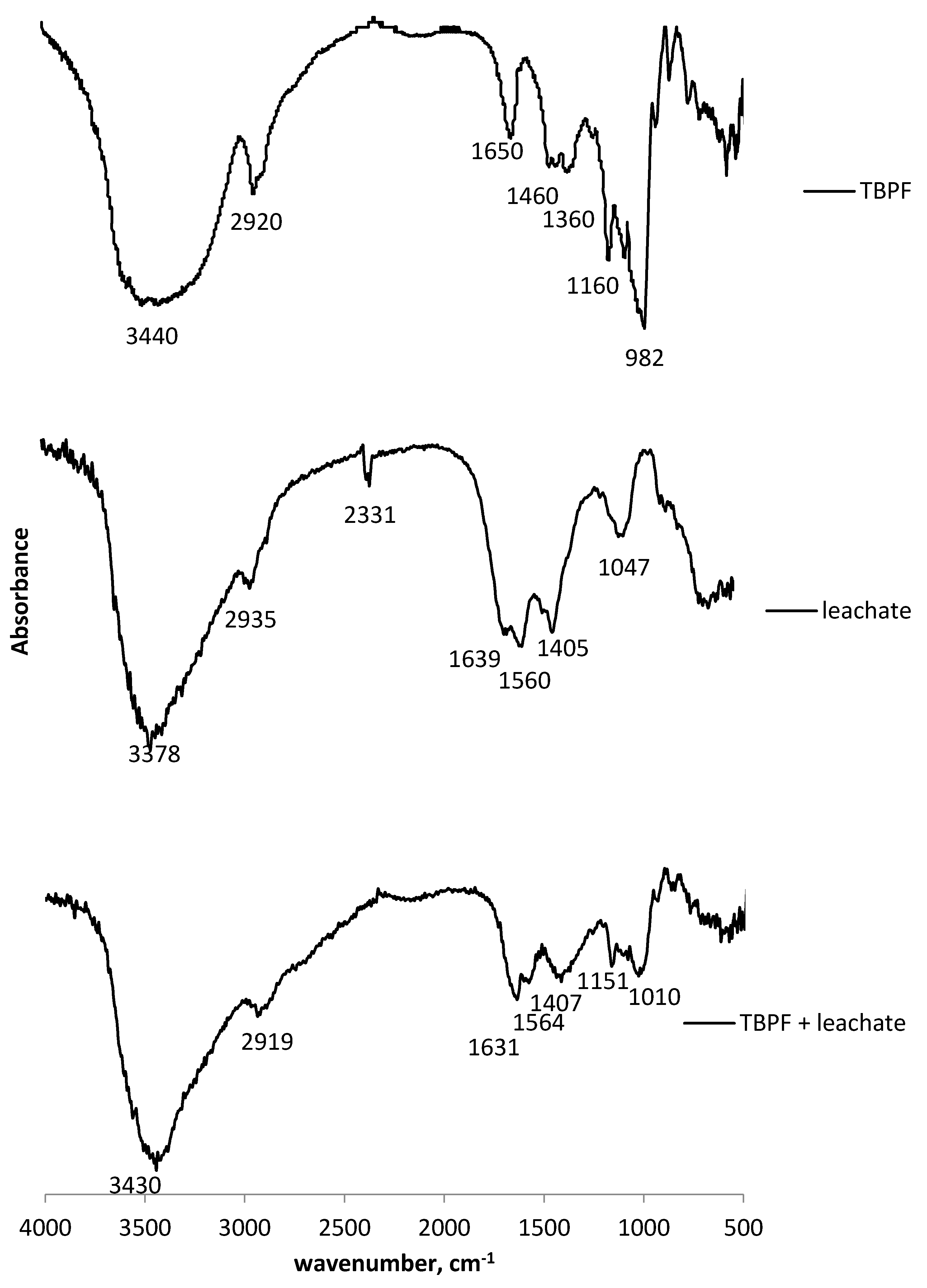 Processes 08 00527 g004 Processes 08 00527 g004