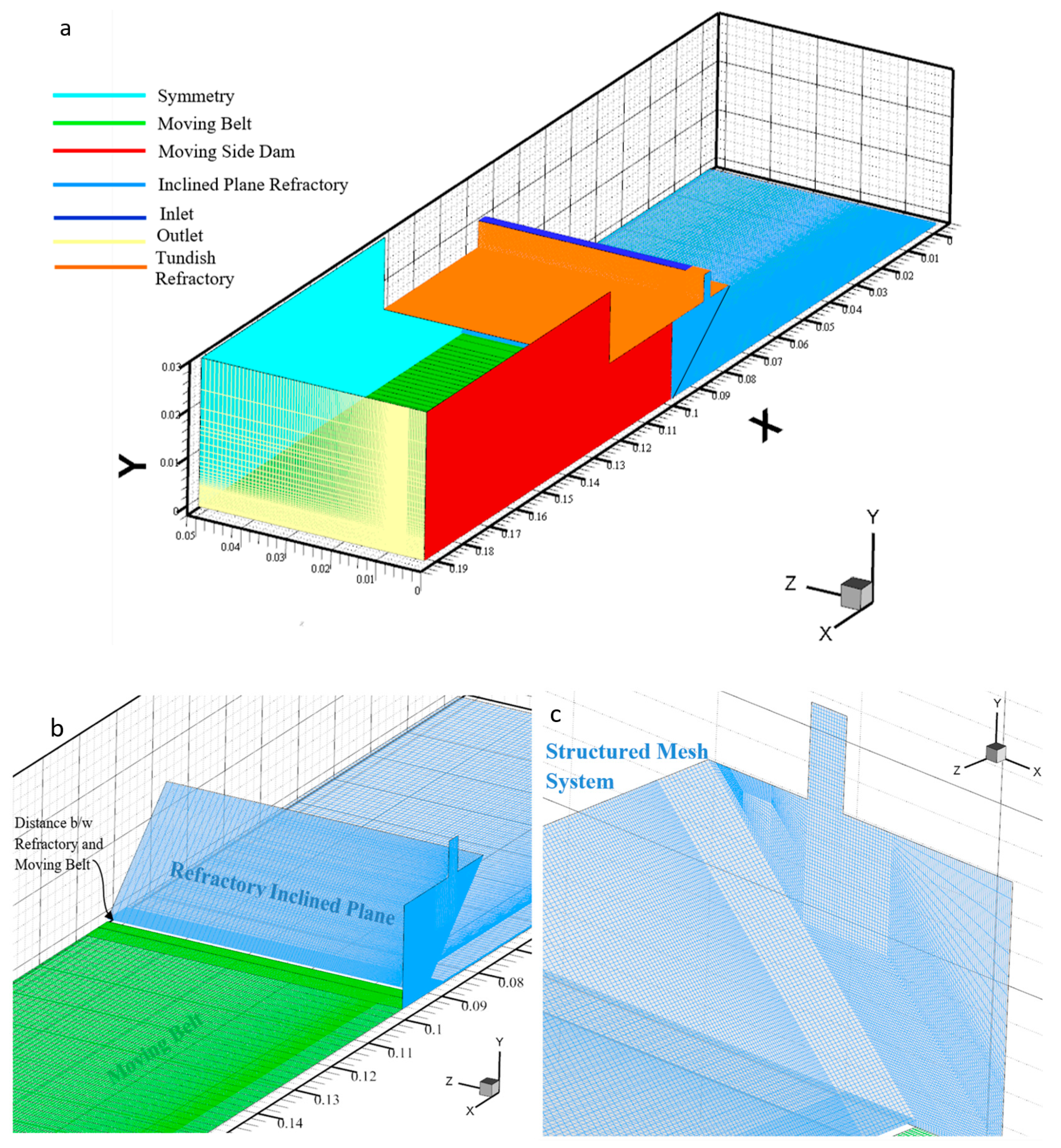 Processes 08 00529 g004