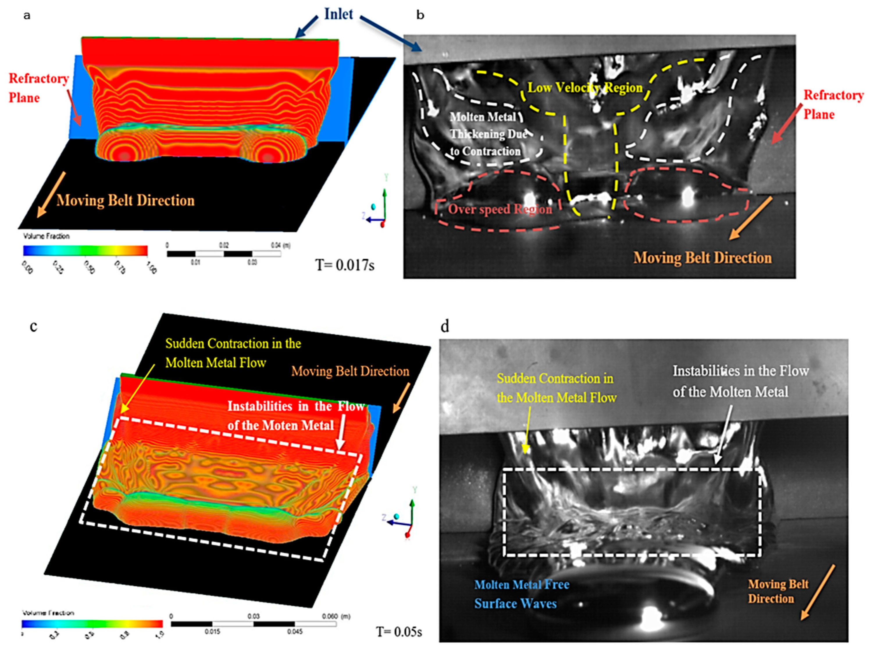 Processes 08 00529 g005