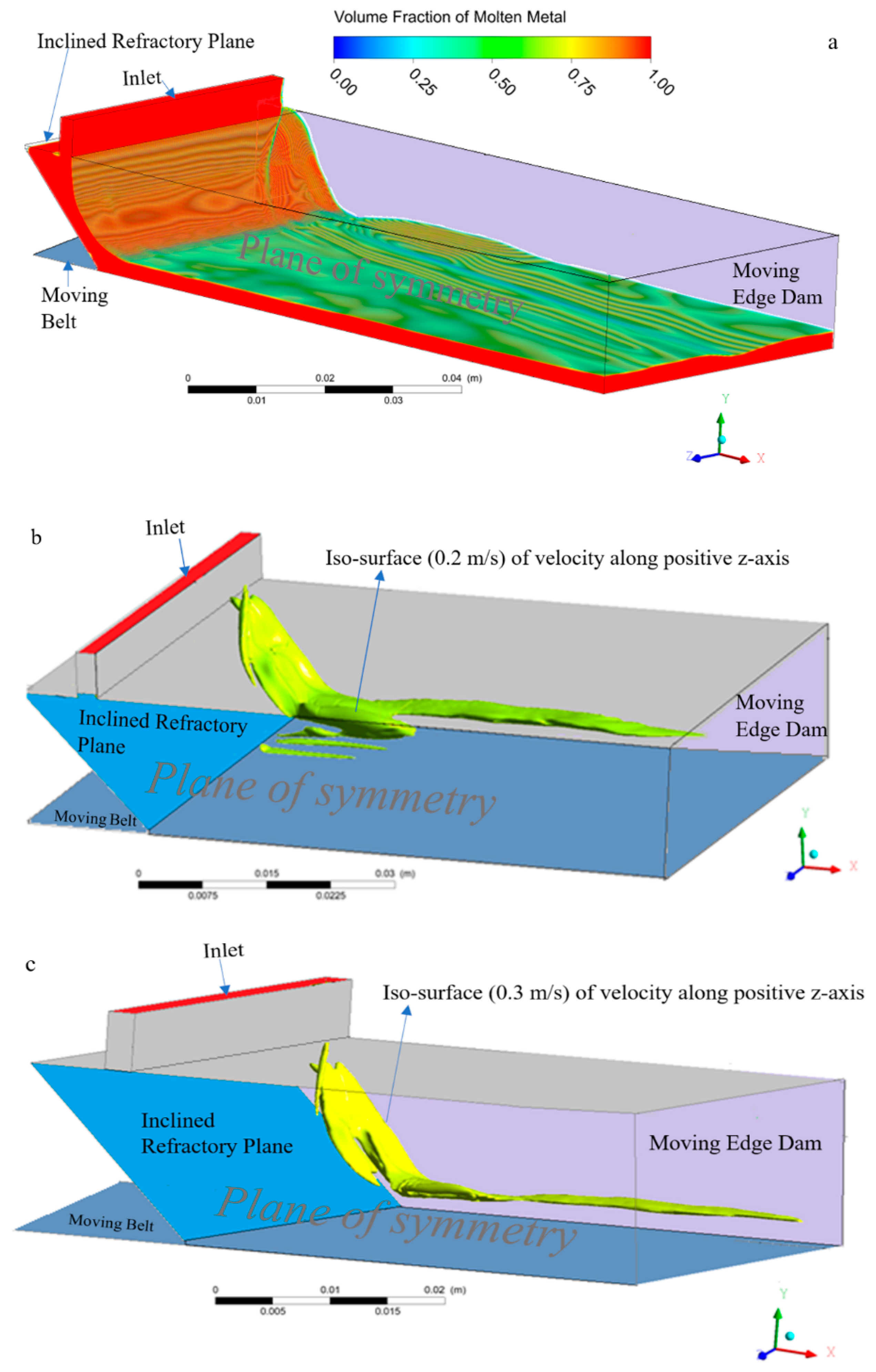 Processes 08 00529 g008a
