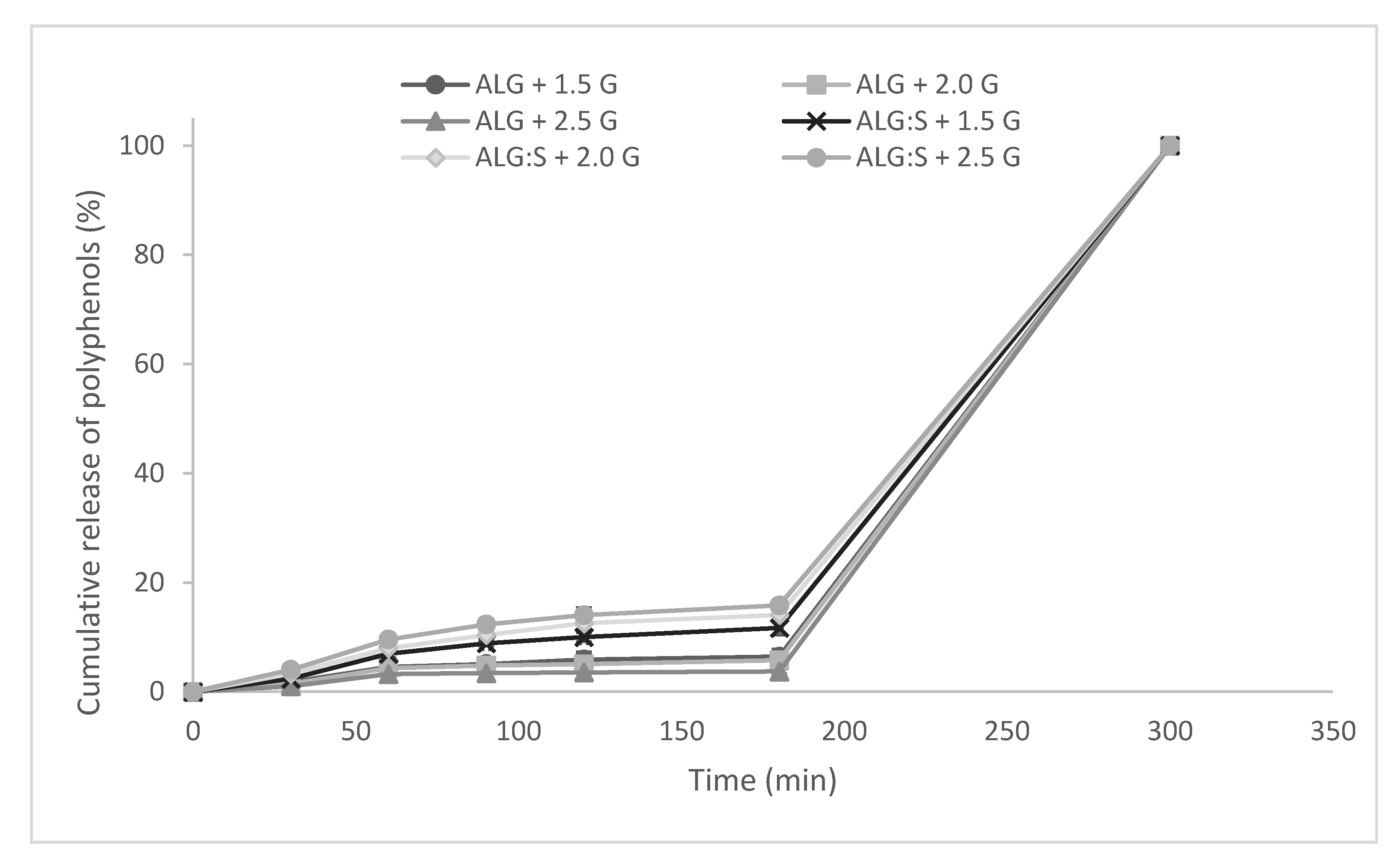 Processes 08 00530 g004 Processes 08 00530 g004