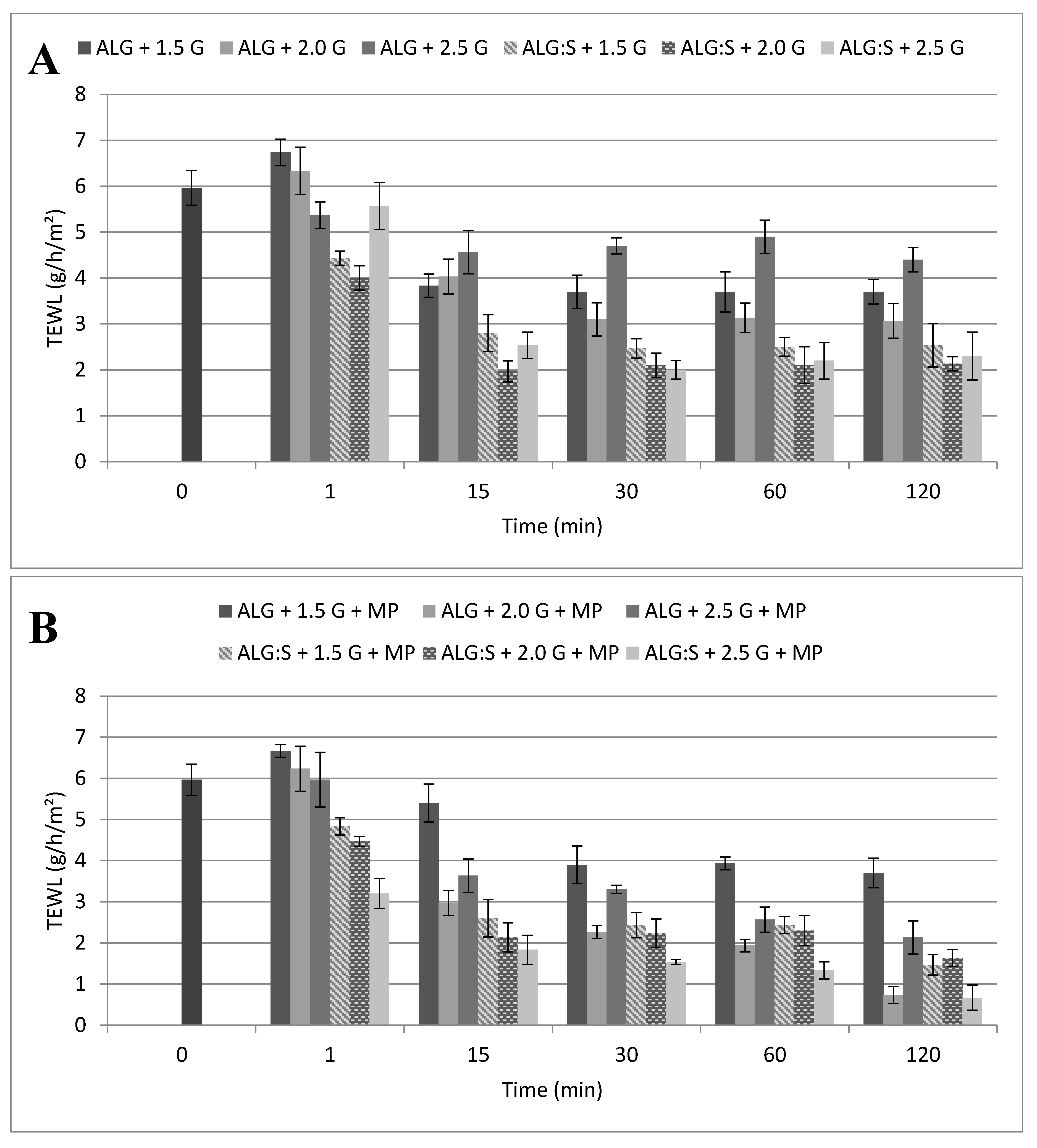 Processes 08 00530 g005 Processes 08 00530 g005