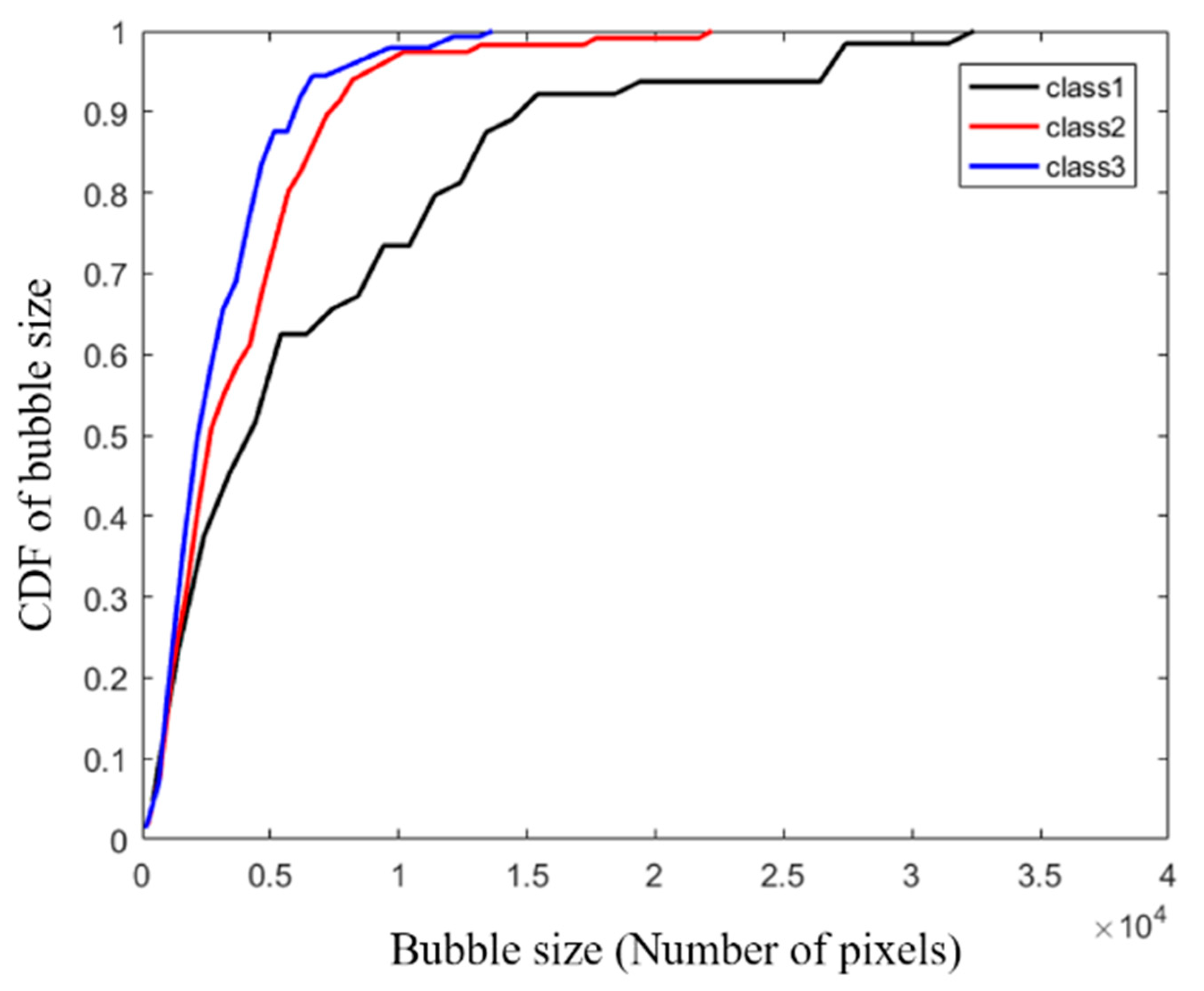 Processes 08 00536 g003