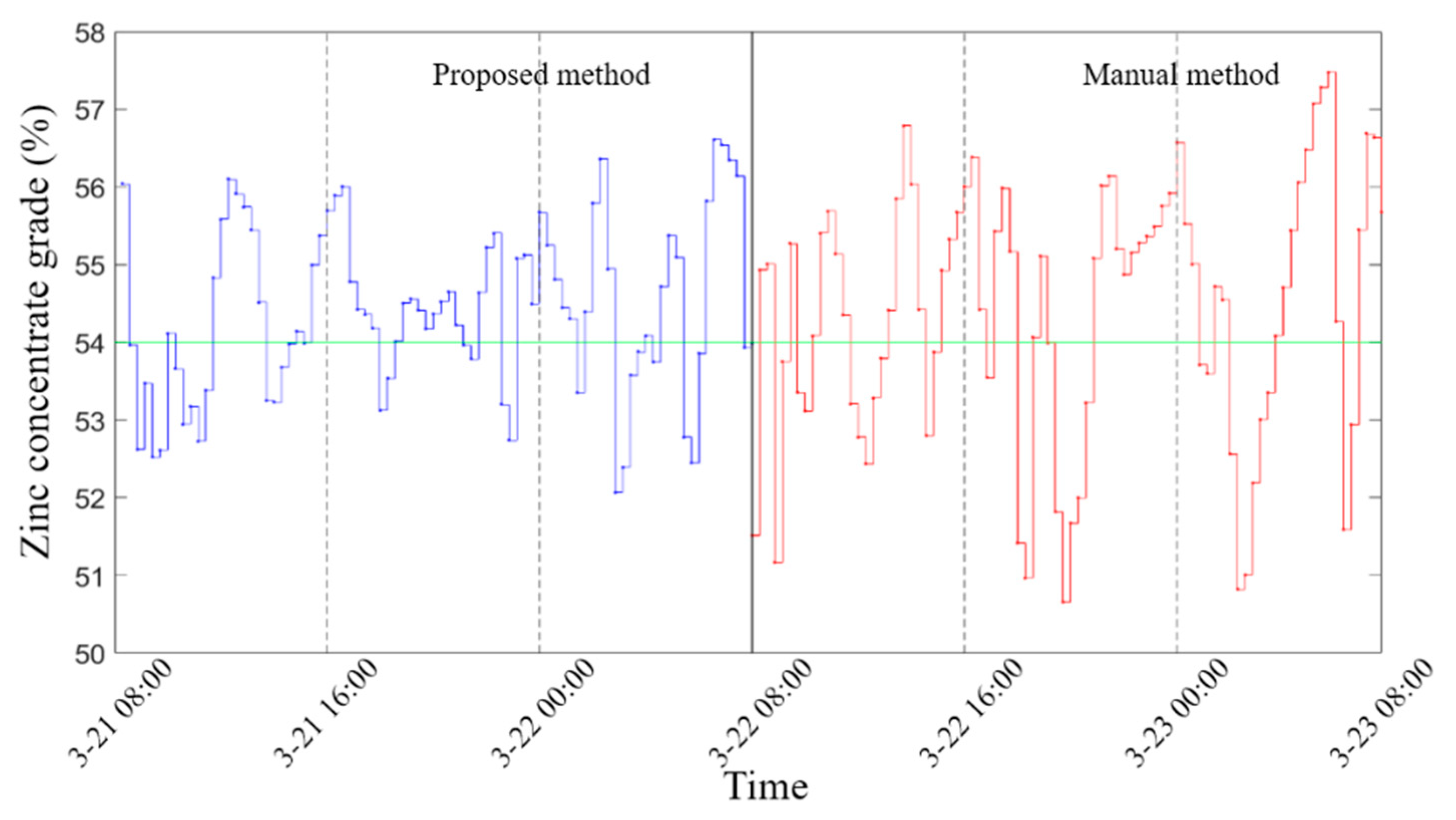 Processes 08 00536 g012