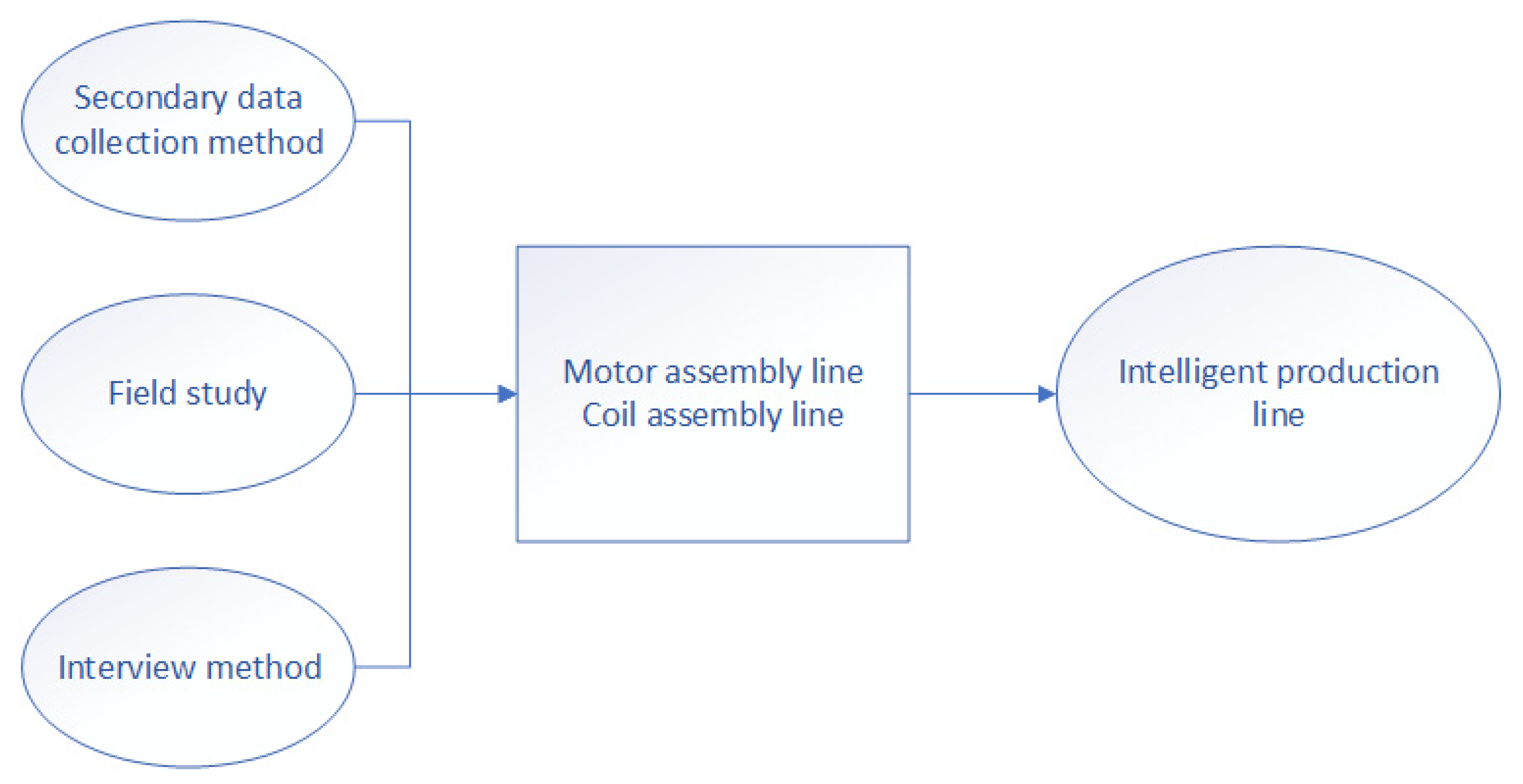 Processes 08 00537 g001 Processes 08 00537 g001