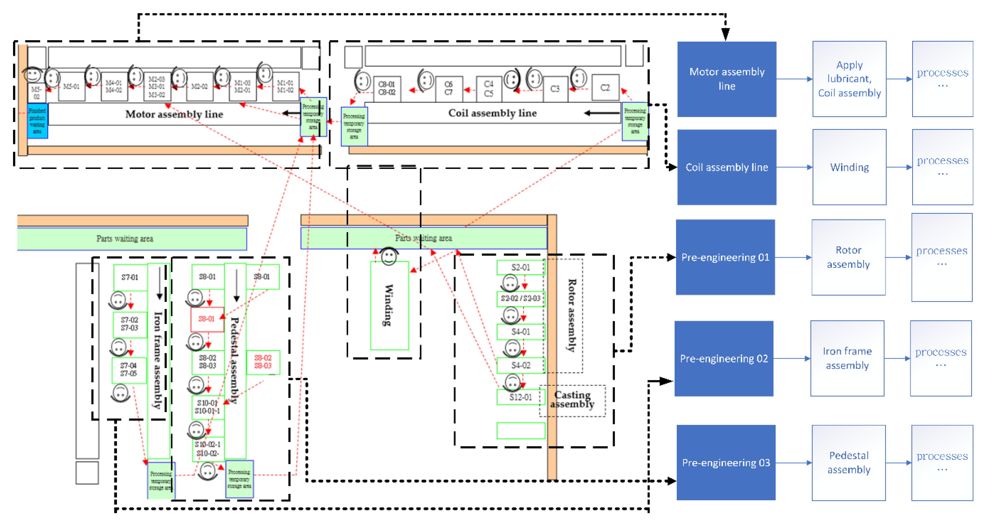 Processes 08 00537 g002 Processes 08 00537 g002