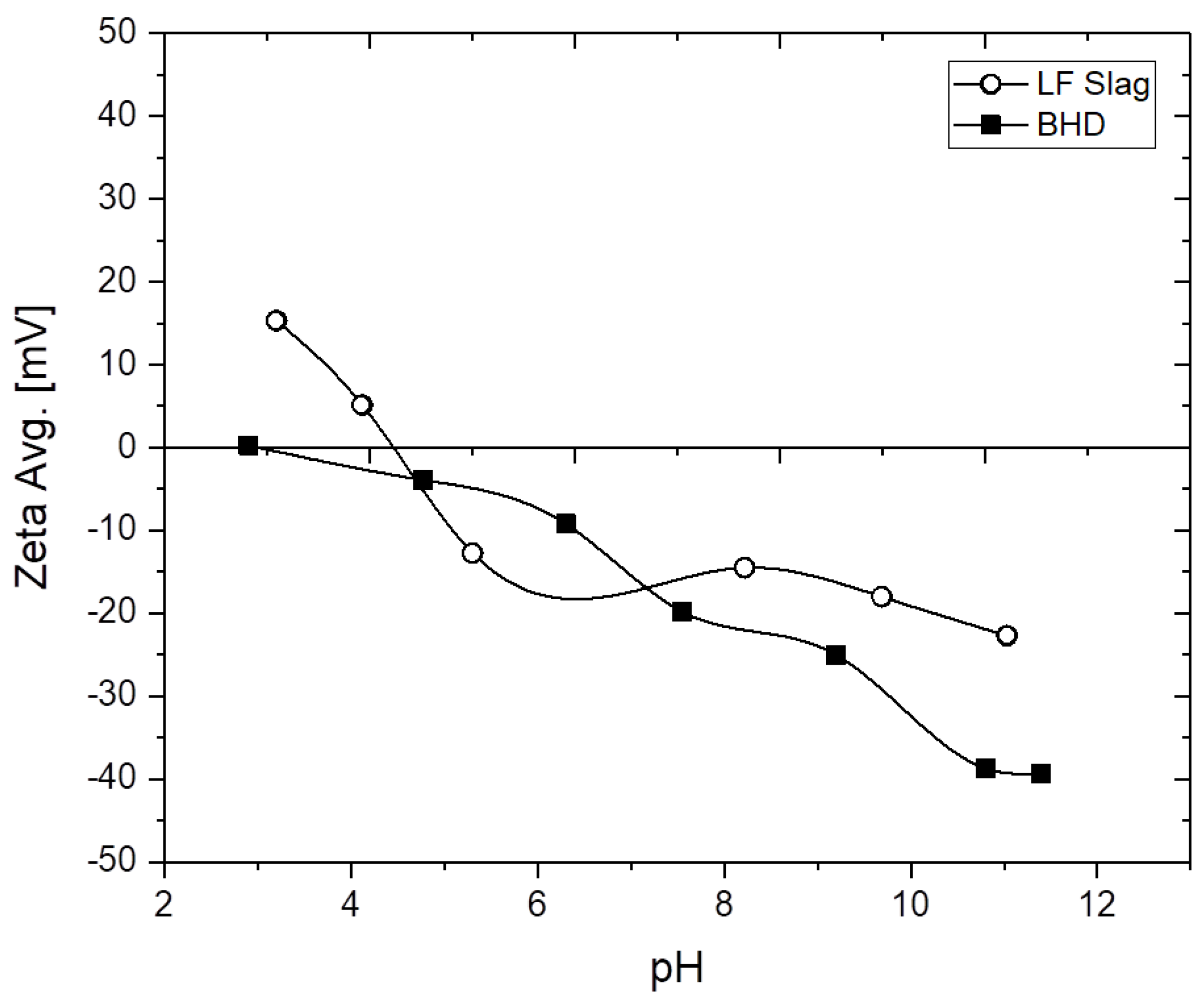 Processes 08 00538 g002