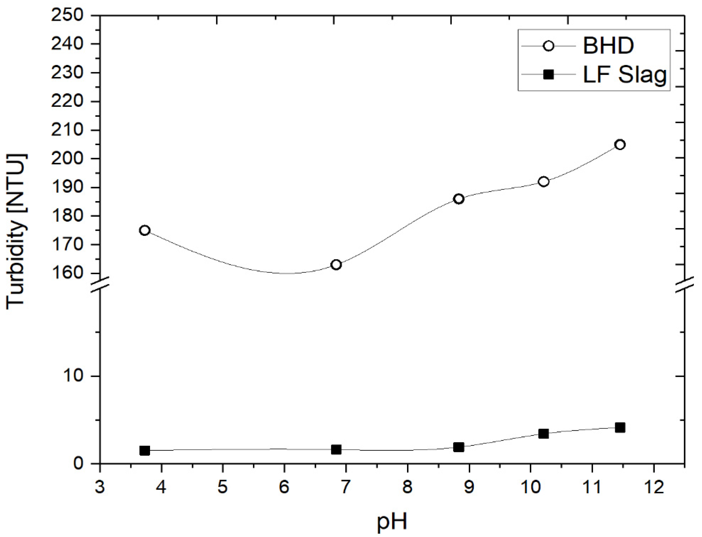 Processes 08 00538 g003
