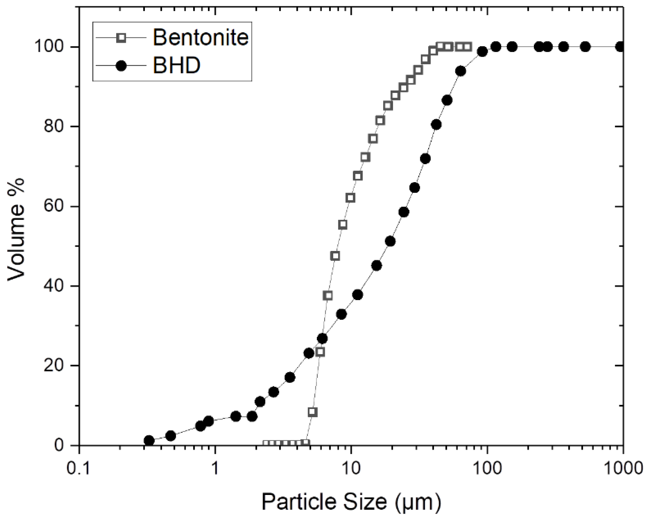 Processes 08 00538 g005