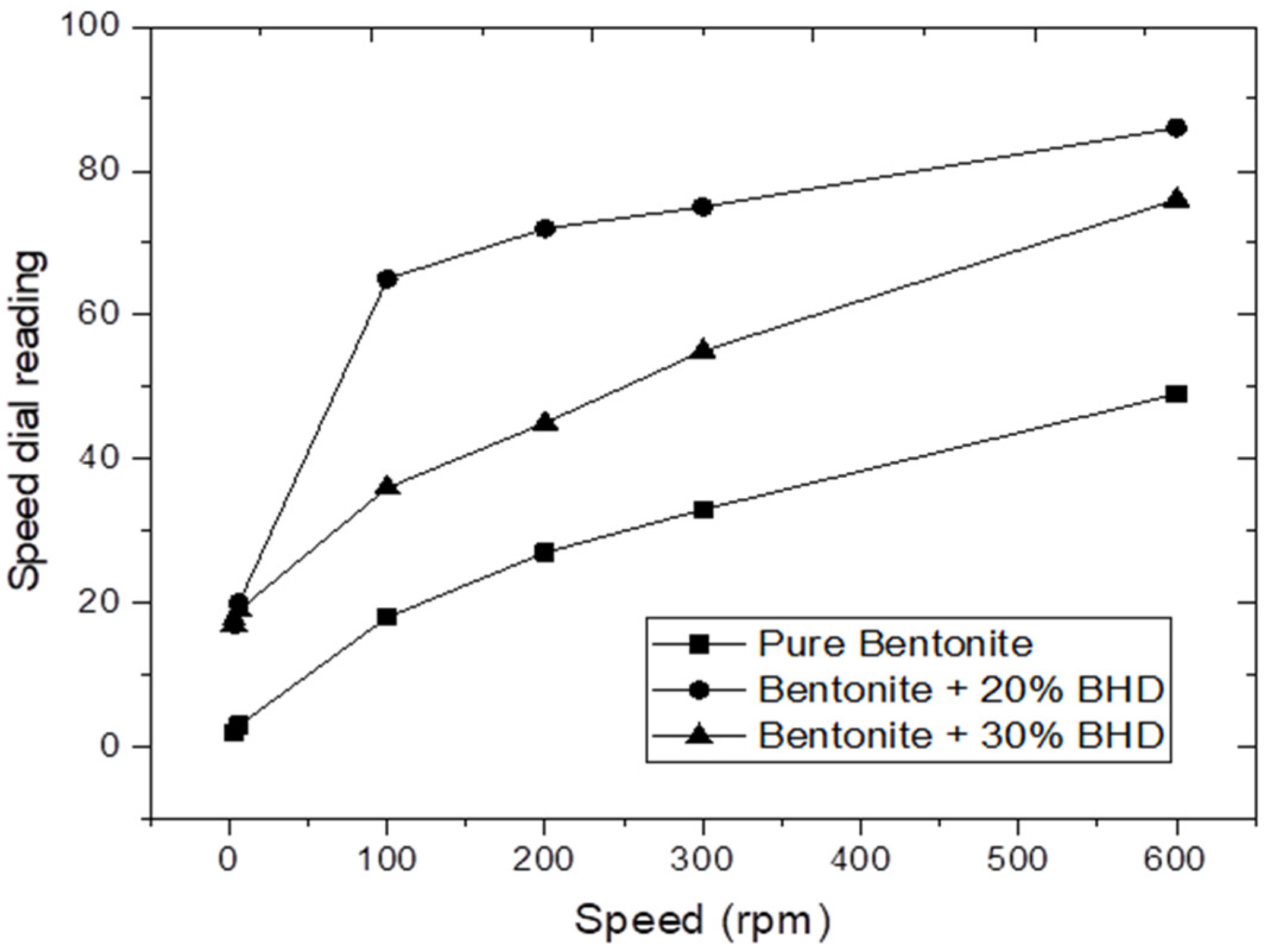 Processes 08 00538 g009