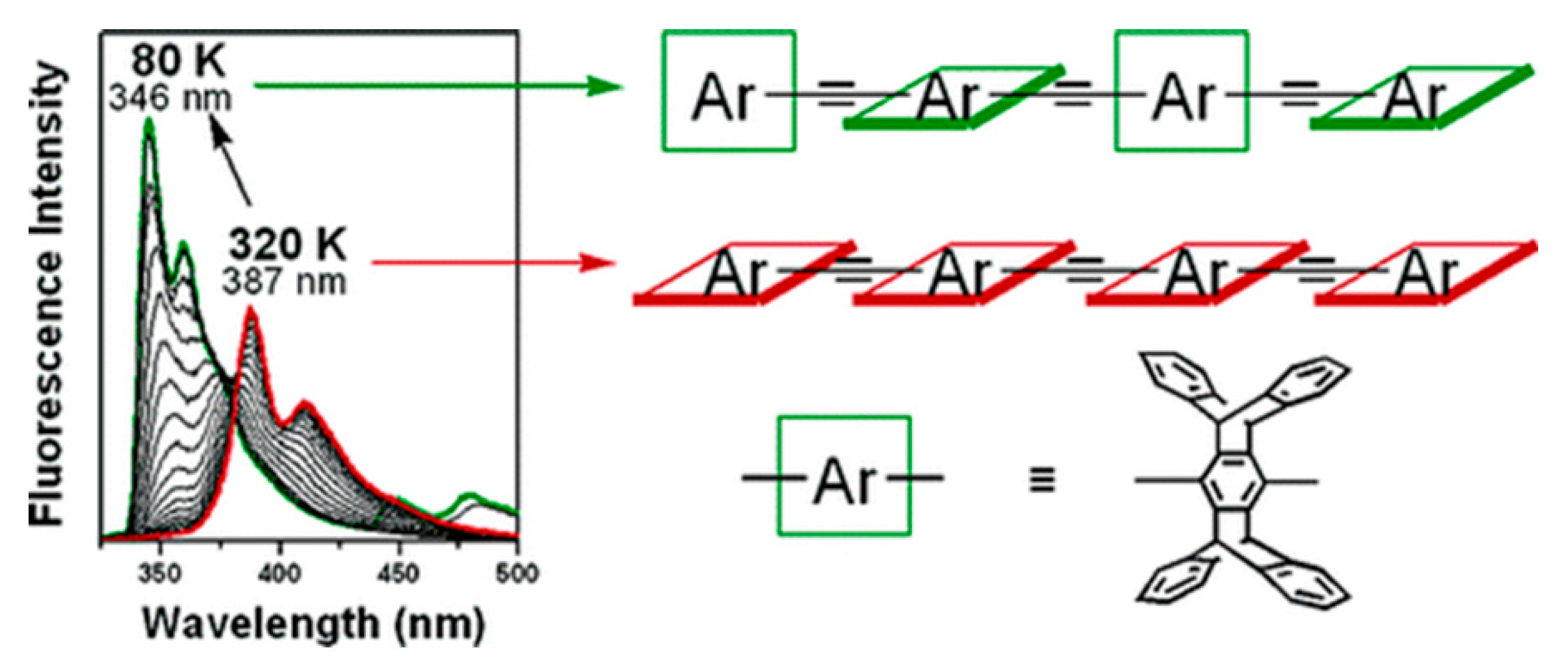 Processes 08 00539 g003