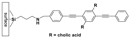 Processes 08 00539 i042