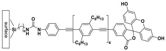 Processes 08 00539 i043