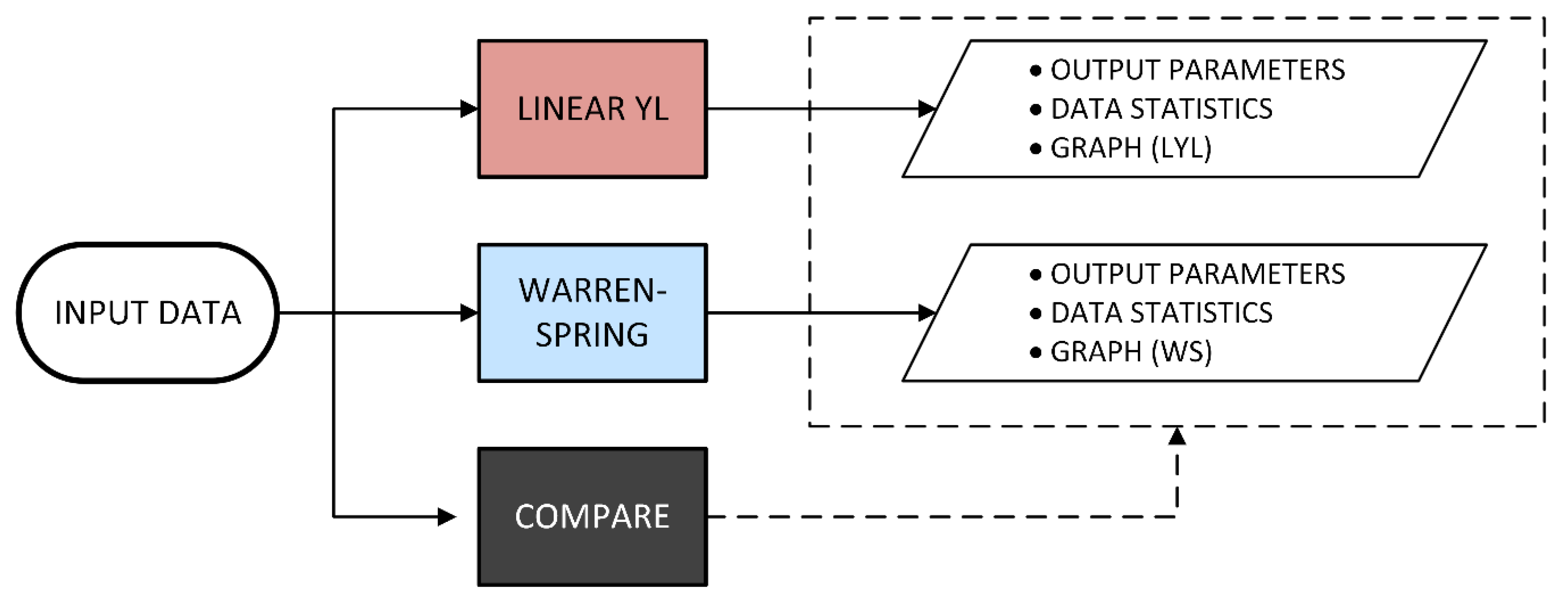 Processes 08 00540 g003