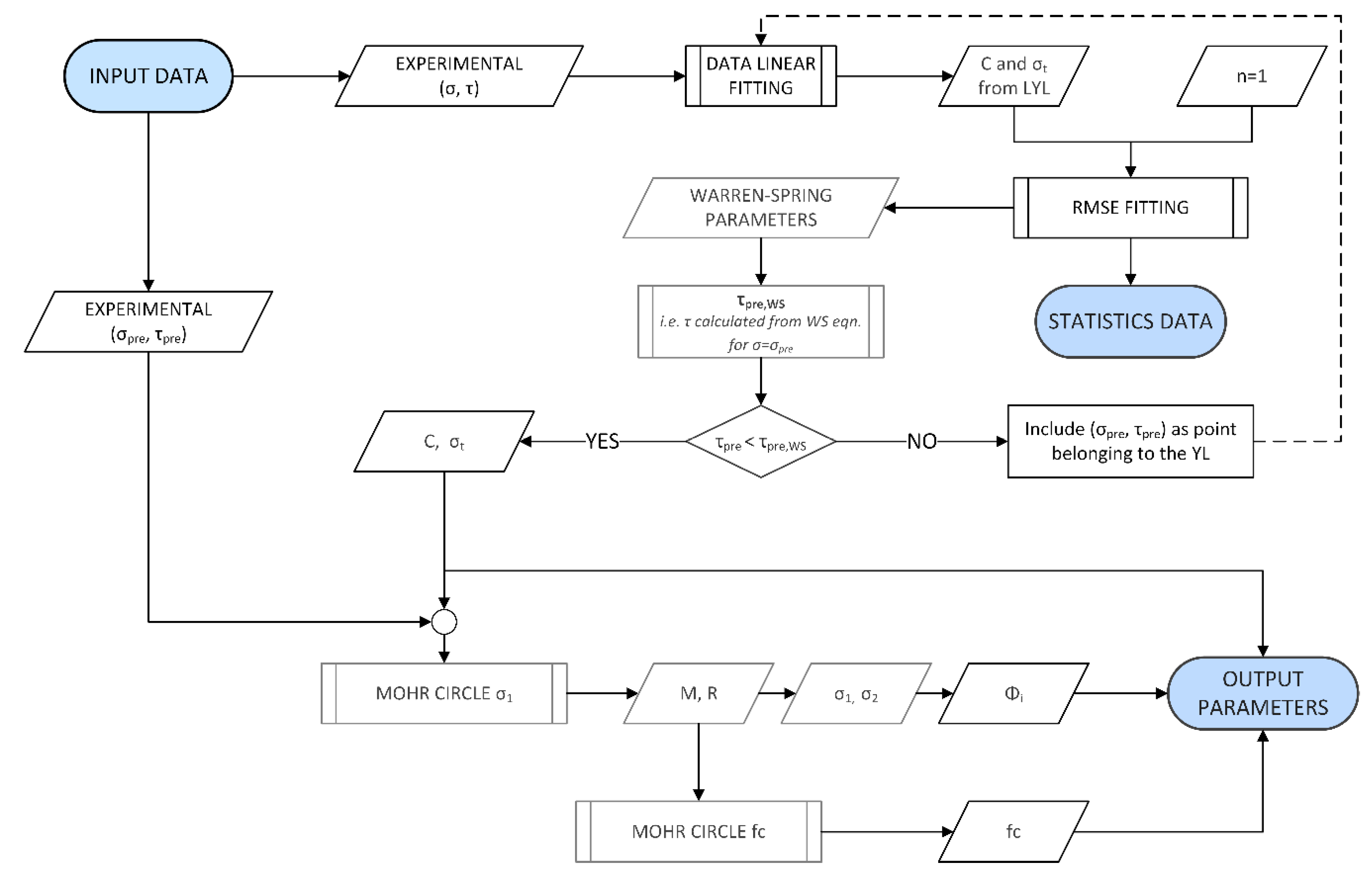 Processes 08 00540 g006