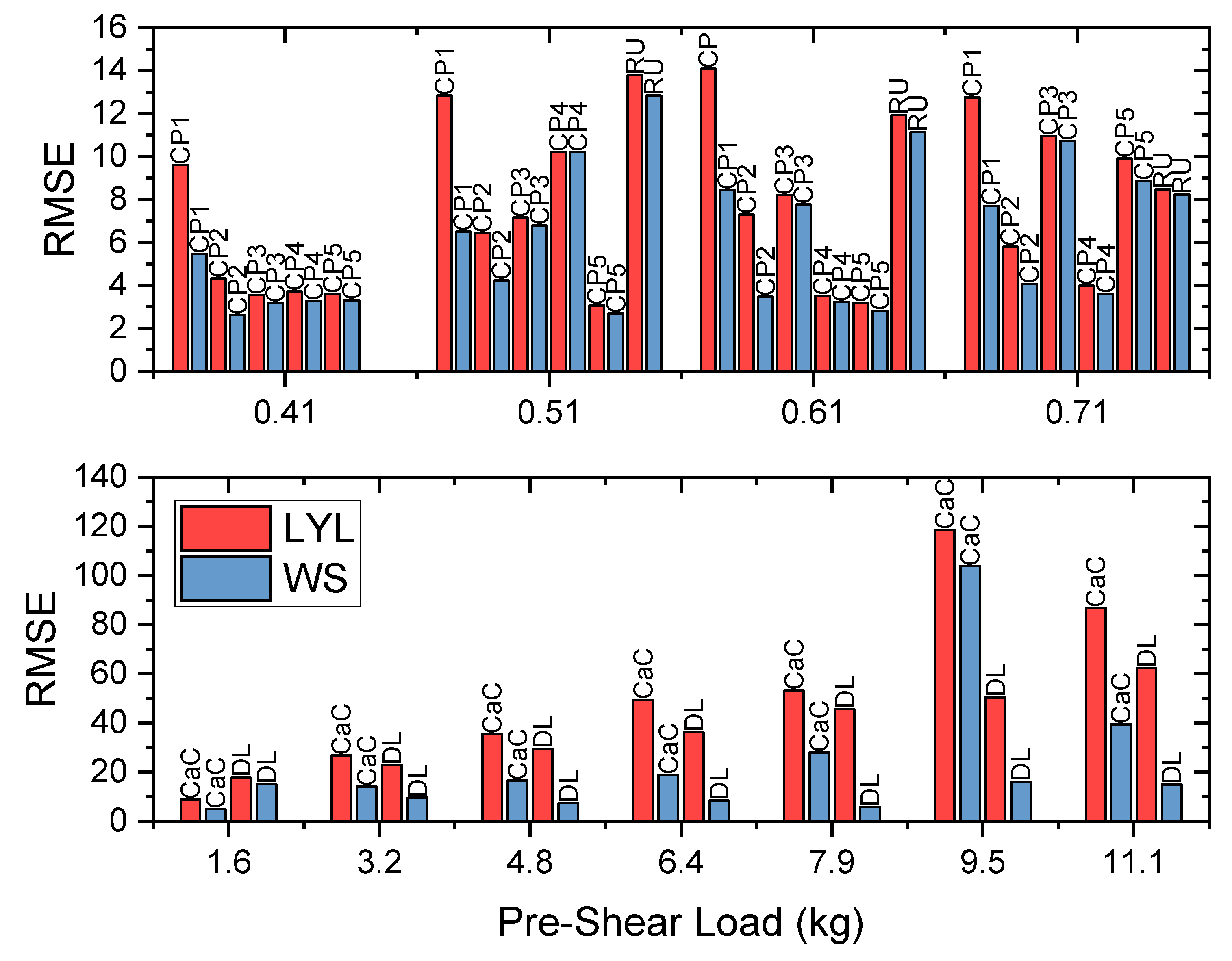 Processes 08 00540 g010