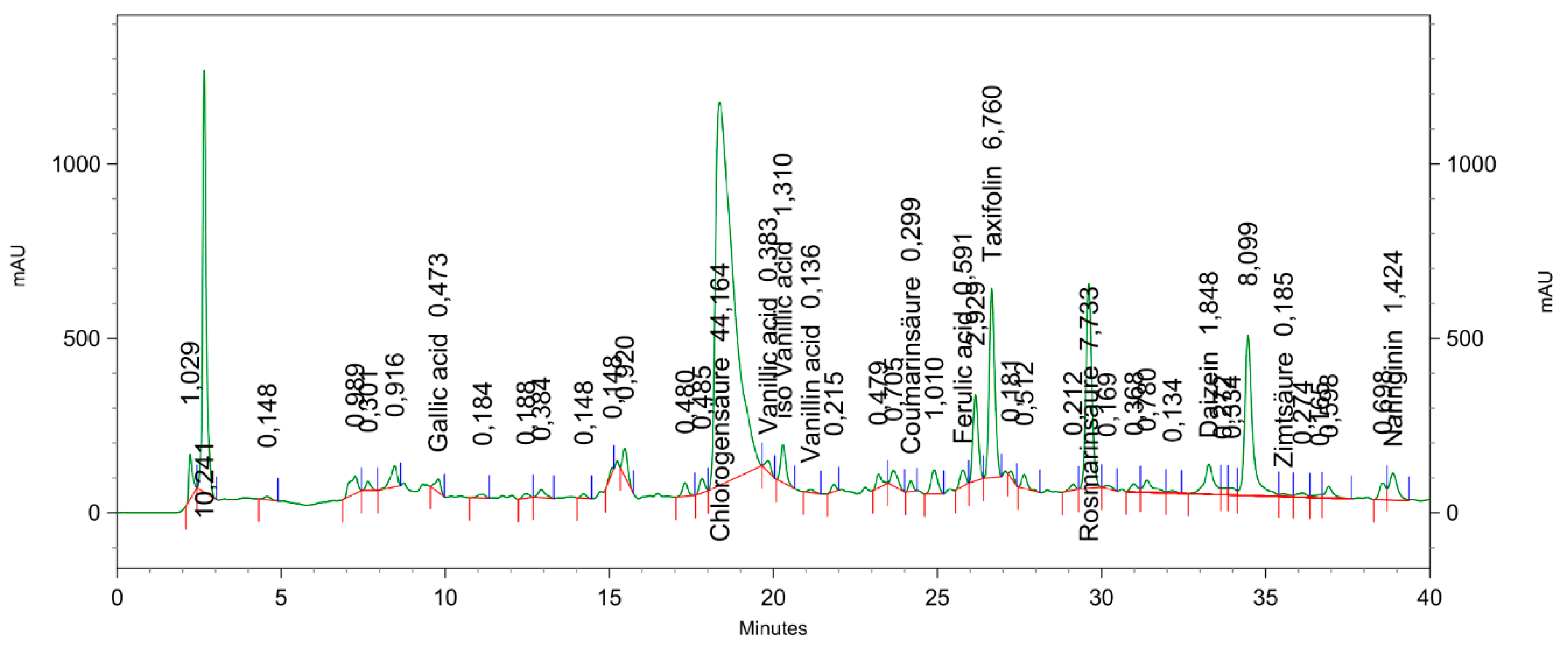 Processes 08 00542 g001 Processes 08 00542 g001