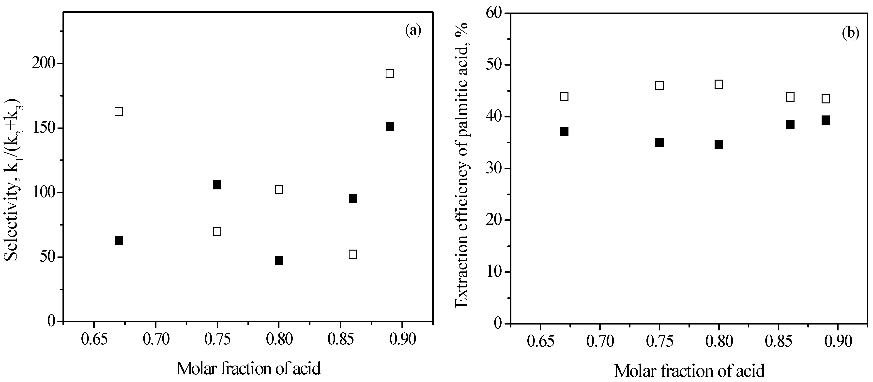 Processes 08 00543 g002 Processes 08 00543 g002
