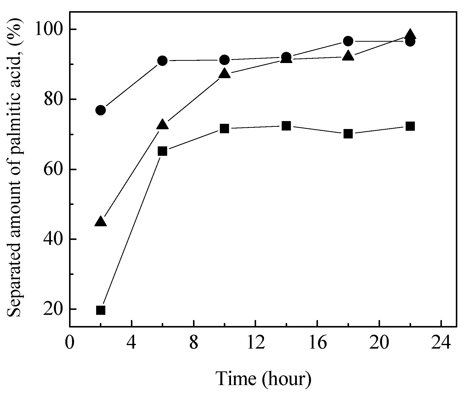 Processes 08 00543 g006 Processes 08 00543 g006