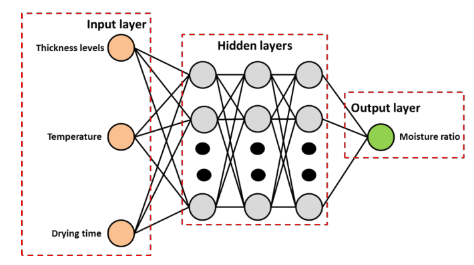 Processes 08 00544 g001 Processes 08 00544 g001