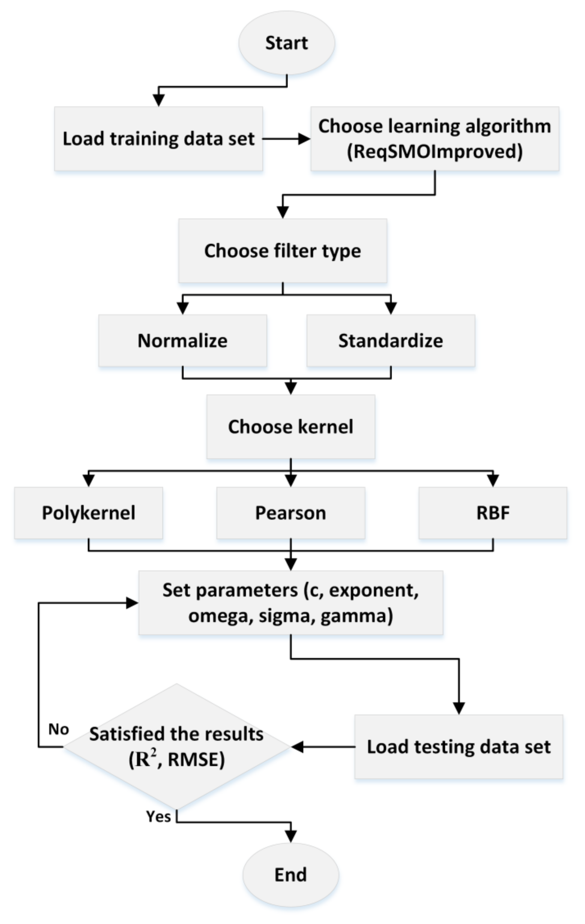Processes 08 00544 g002 Processes 08 00544 g002