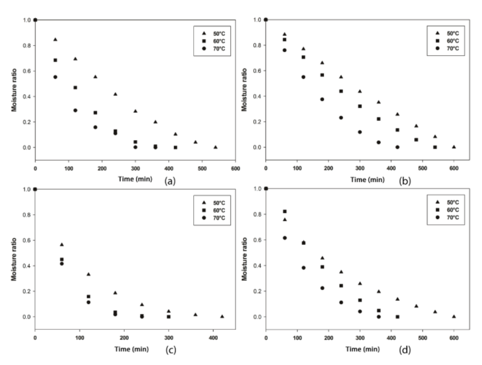 Processes 08 00544 g003 Processes 08 00544 g003