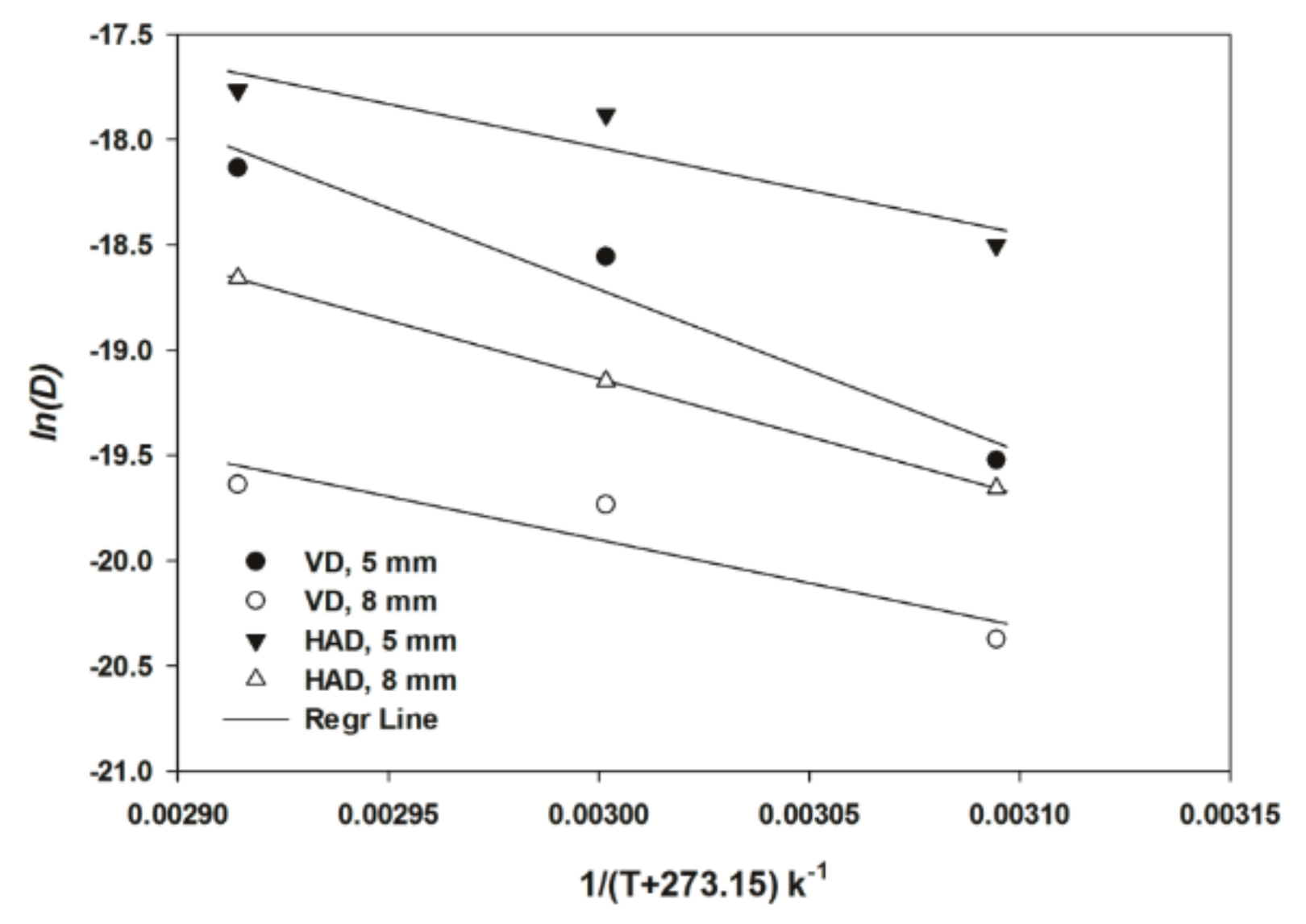 Processes 08 00544 g004 Processes 08 00544 g004