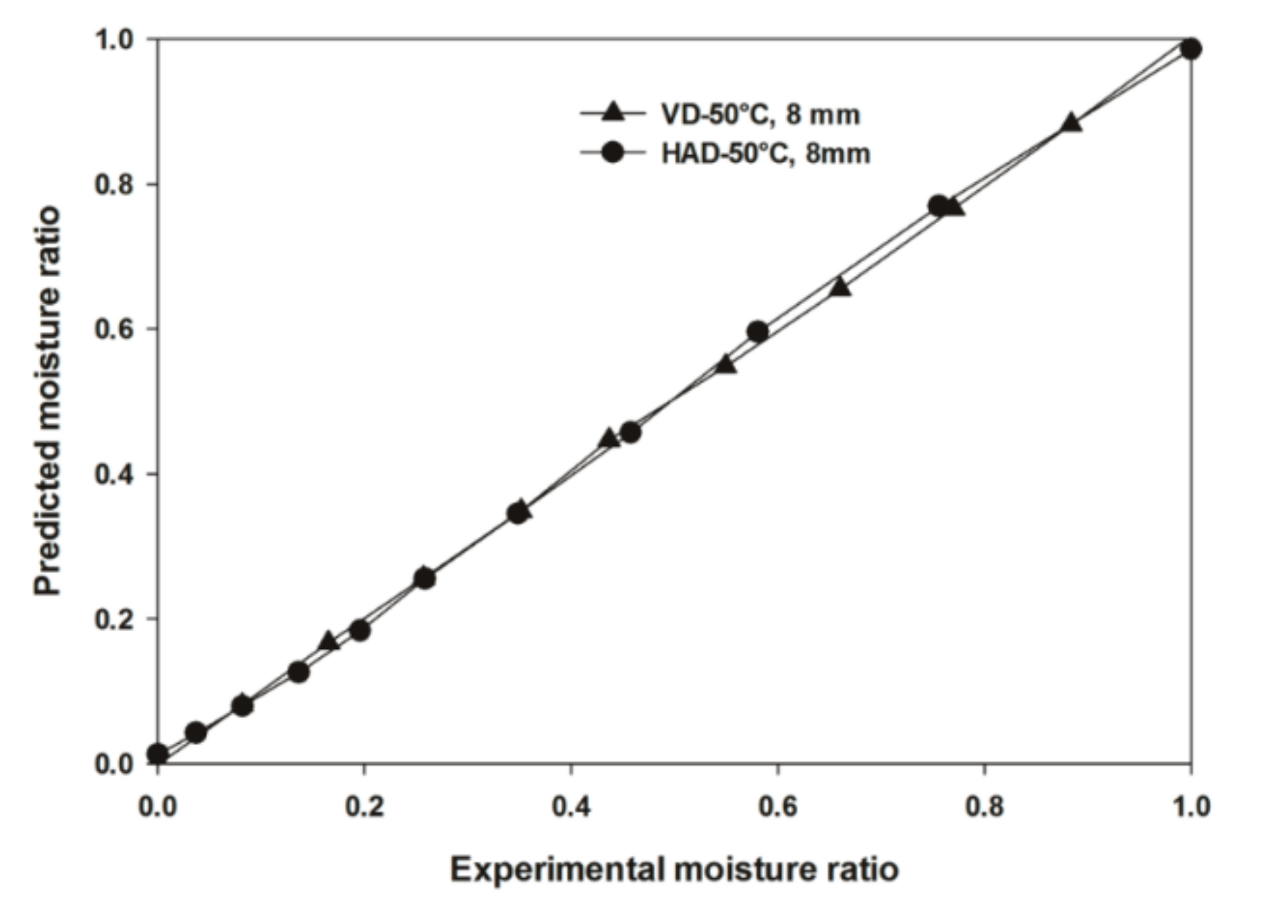 Processes 08 00544 g005 Processes 08 00544 g005
