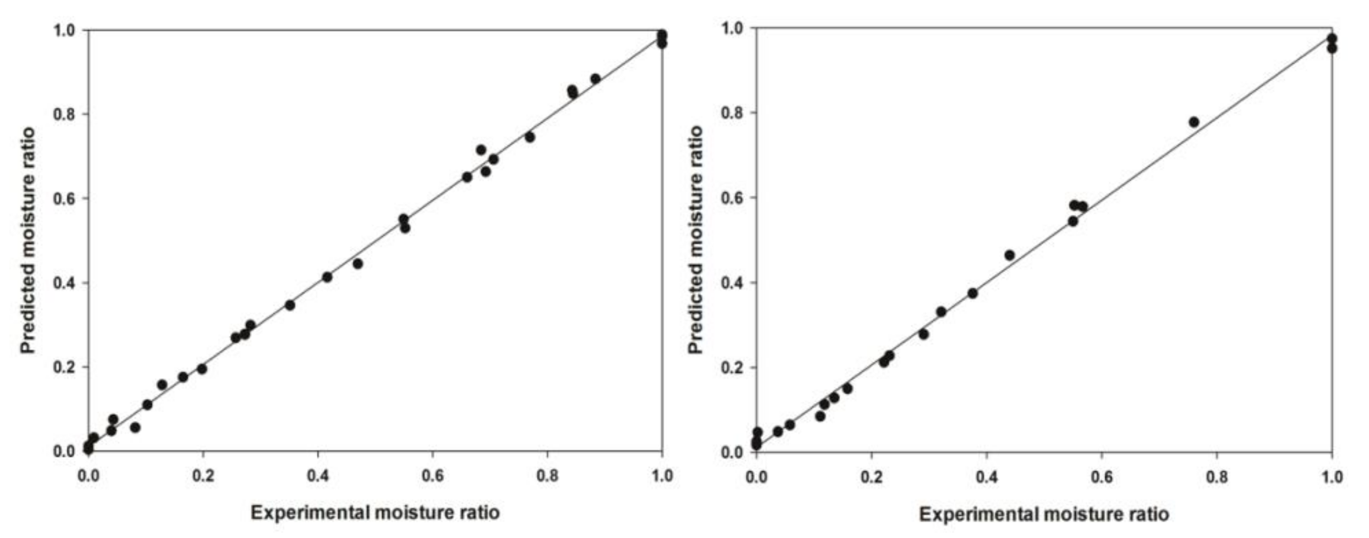 Processes 08 00544 g006 Processes 08 00544 g006
