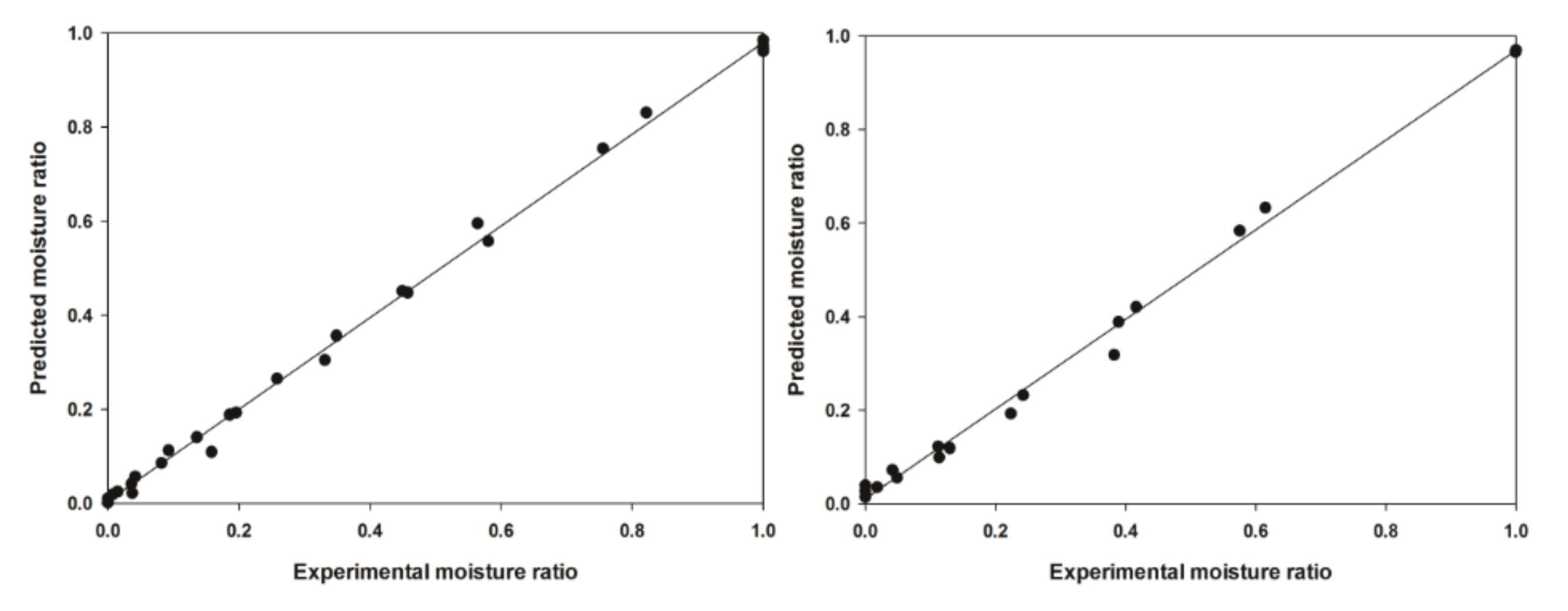 Processes 08 00544 g007 Processes 08 00544 g007