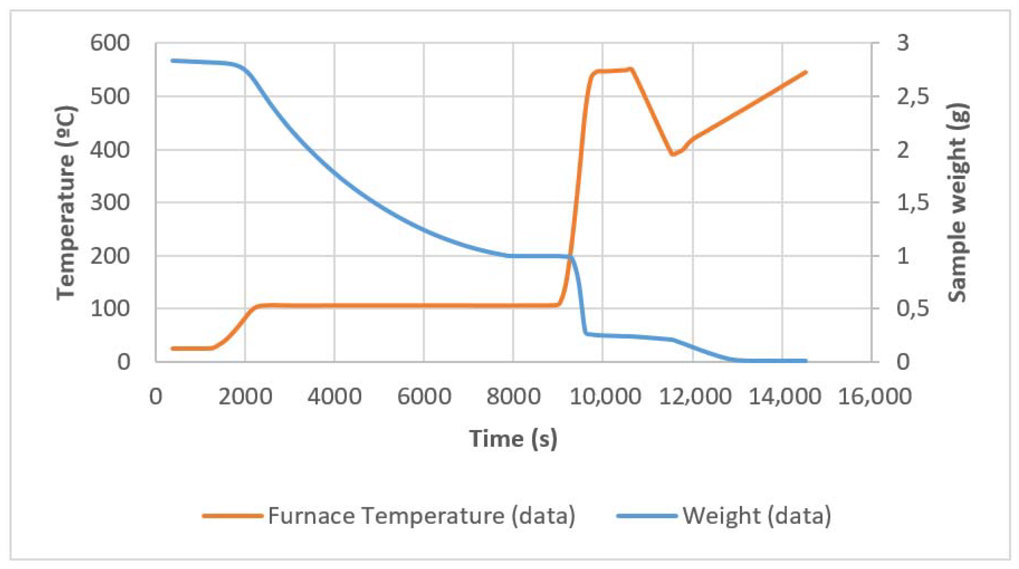 Processes 08 00546 g002