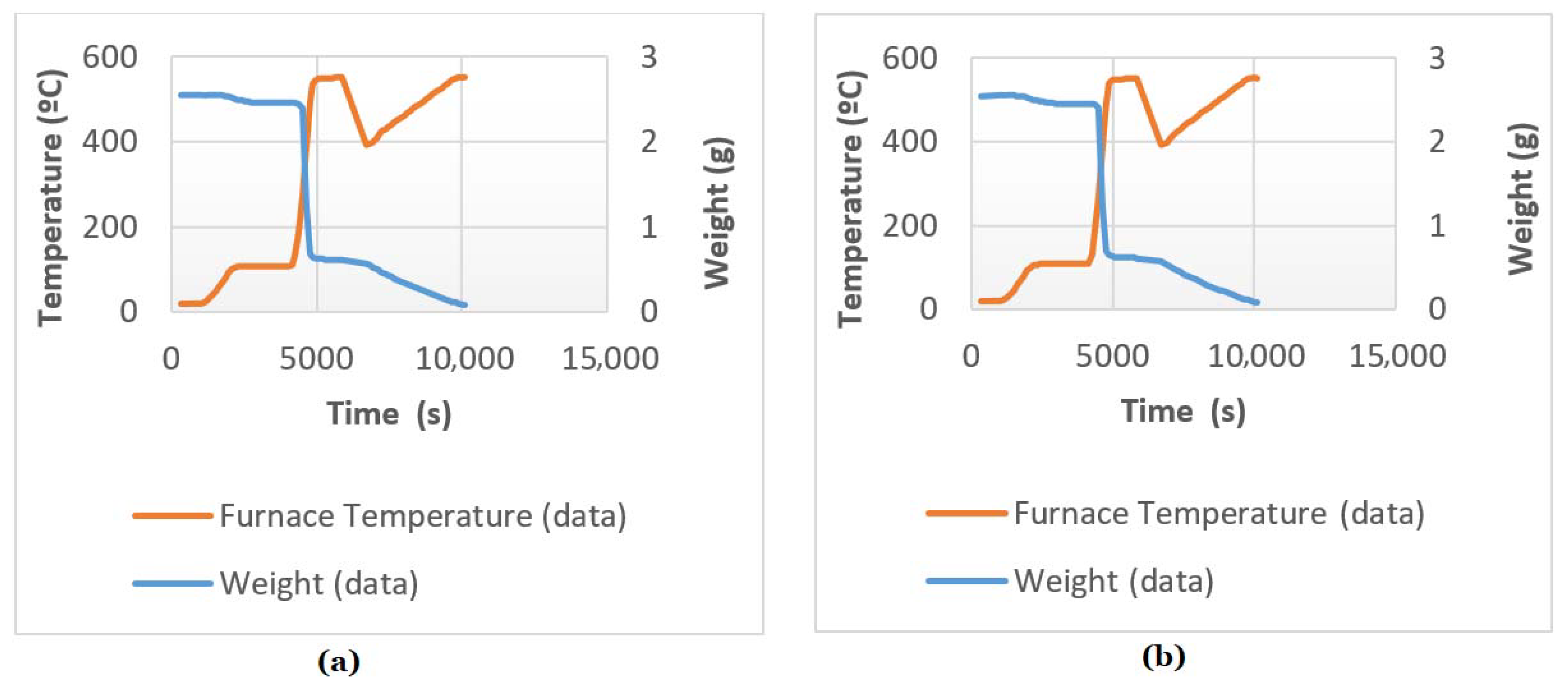 Processes 08 00546 g003
