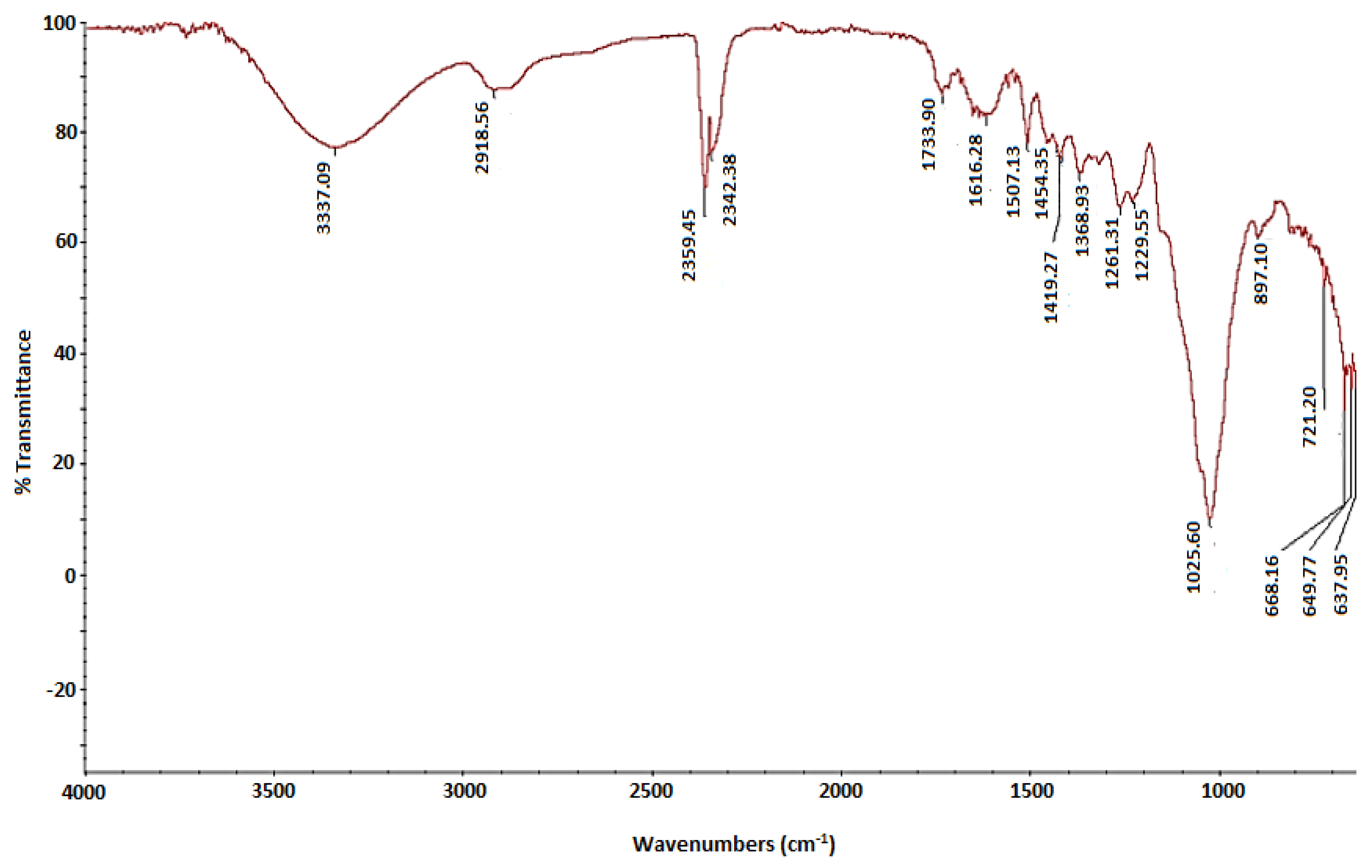 Processes 08 00546 g005