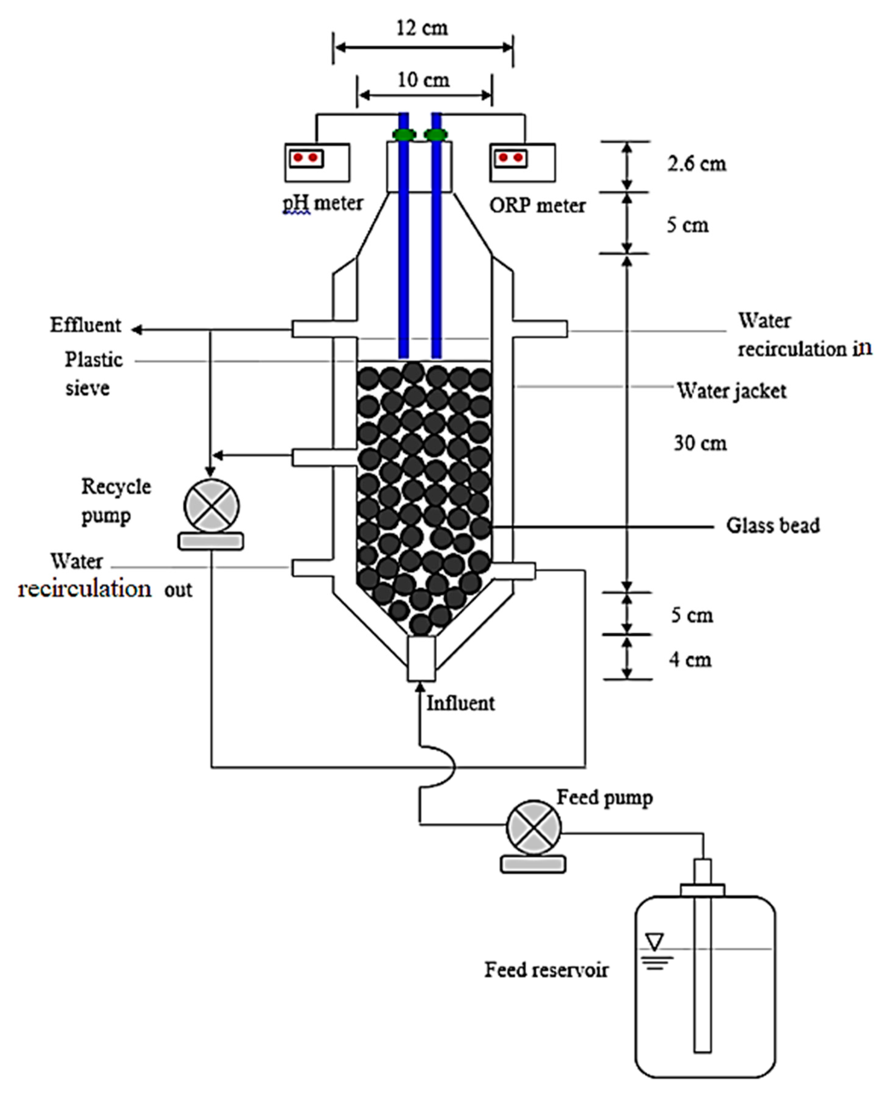 Processes 08 00547 g002