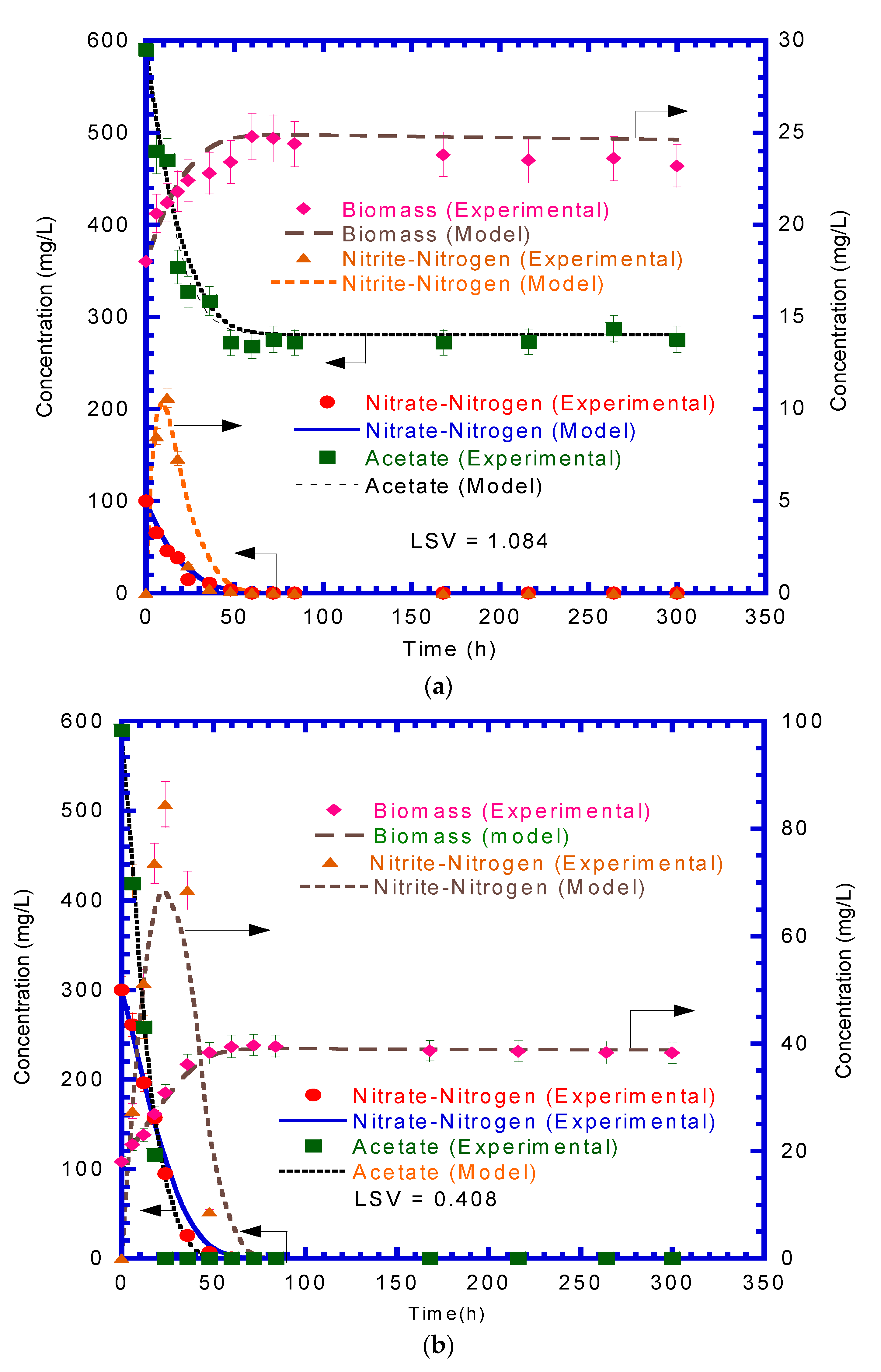 Processes 08 00547 g003